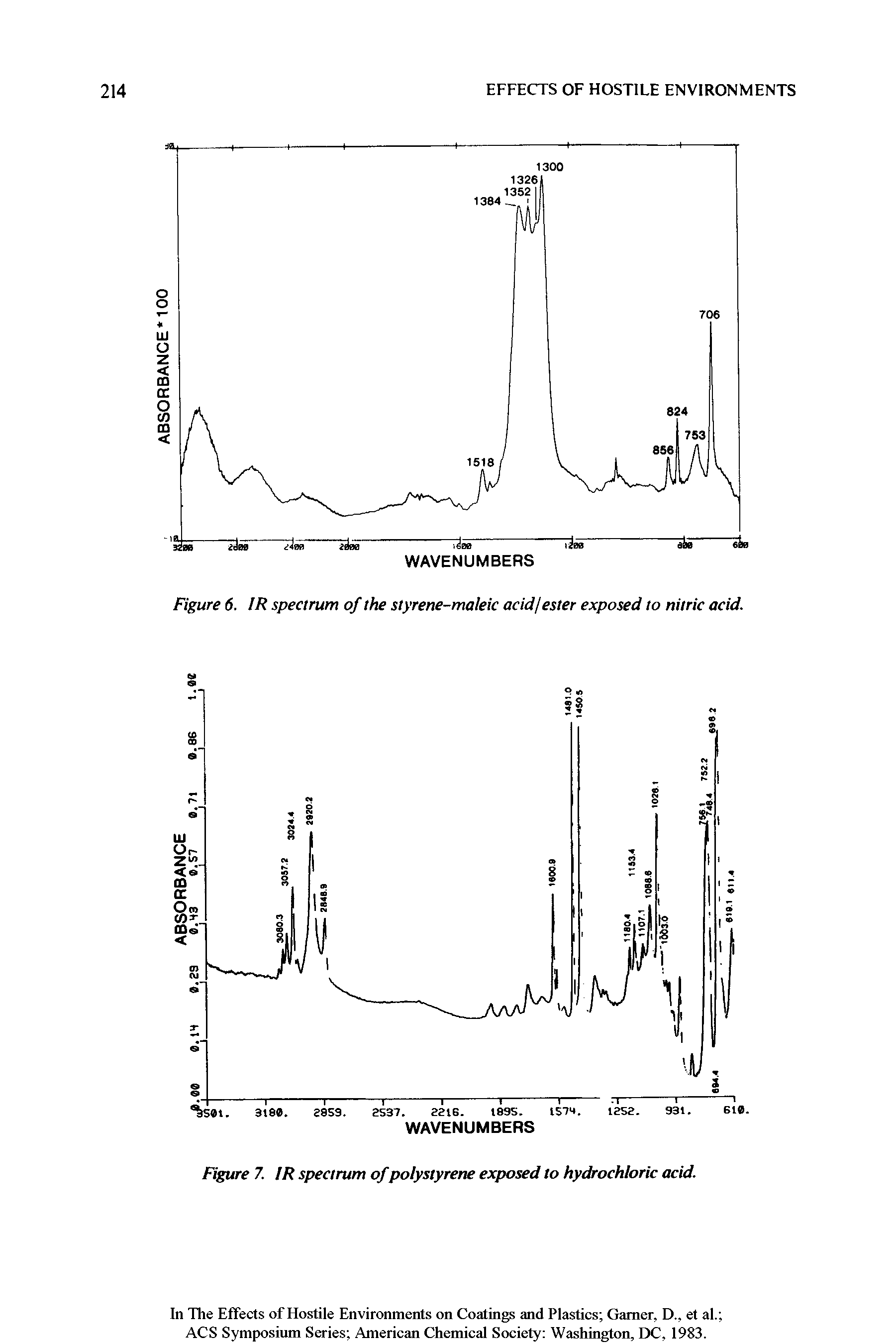 Figure 6. IR spectrum of the styrene-maleic acid ester exposed to nitric acid.