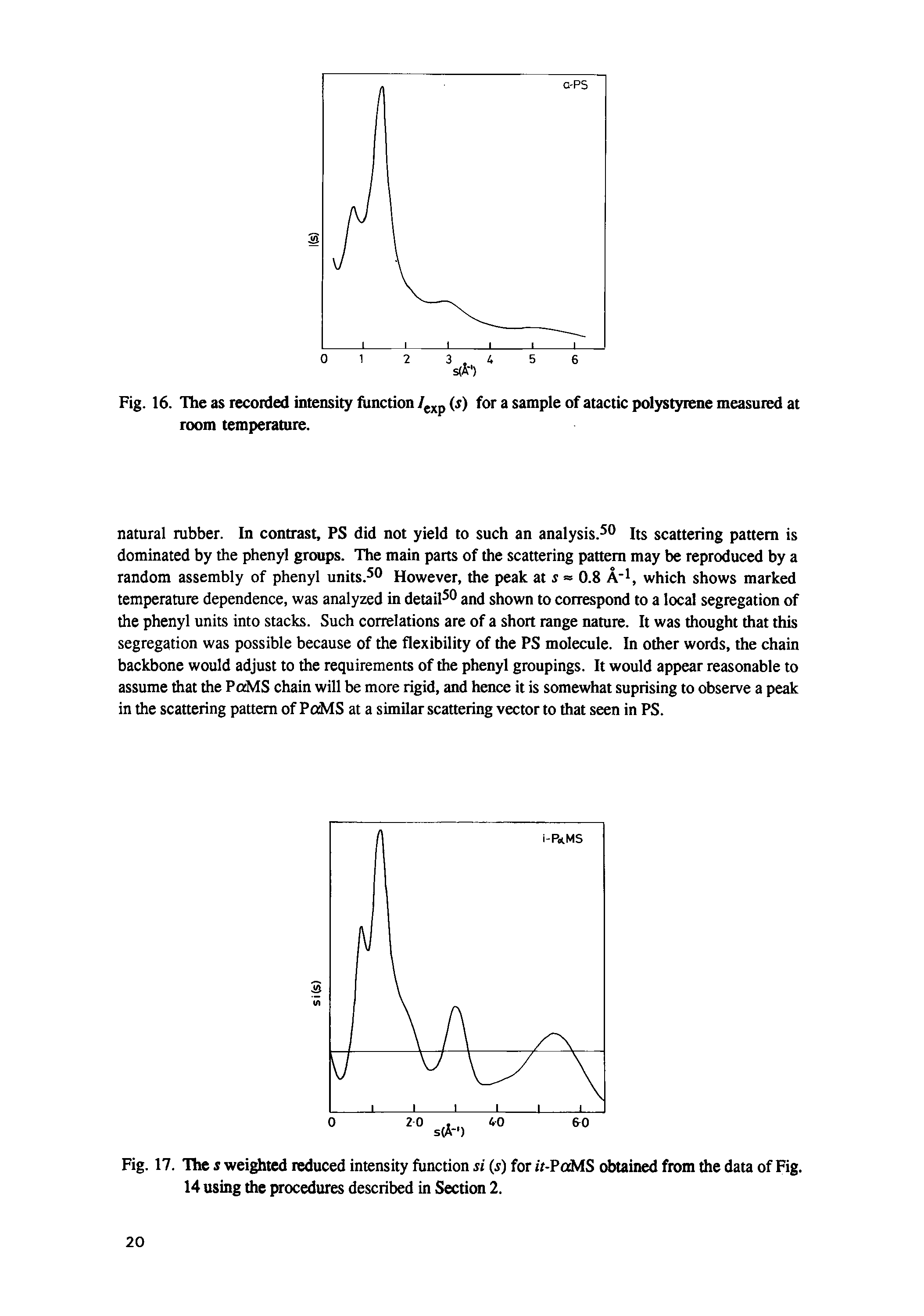 Fig. 17. Hie s wei ted reduced intensity function si (s) for ir-PoMS obtained from the data of Fig. 14 using the procedures described in Section 2.