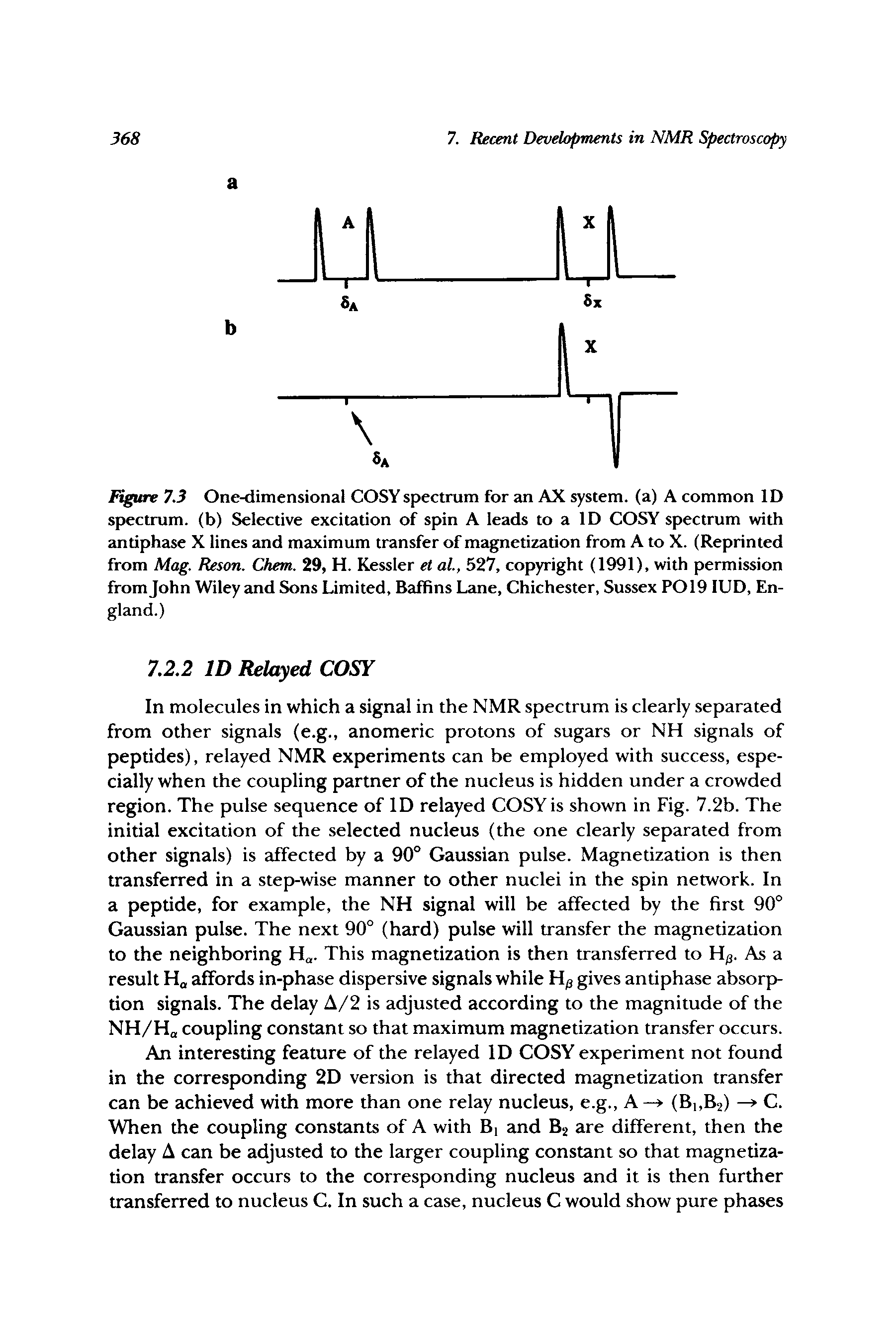 Figure 7.3 One-dimensional COSYspectram for an AX system, (a) A common ID sjjectrum. (b) Selective excitation of spin A leads to a ID COSY spectrum with antiphase X lines and maximum transfer of magnetization from A to X. (Reprinted from Mag. Reson. Chem. 29, H. Kessler et at, 527, copyright (1991), with permission from John Wiley and Sons Limited, Baffins Lane, Chichester, Sussex P019 lUD, England.)...