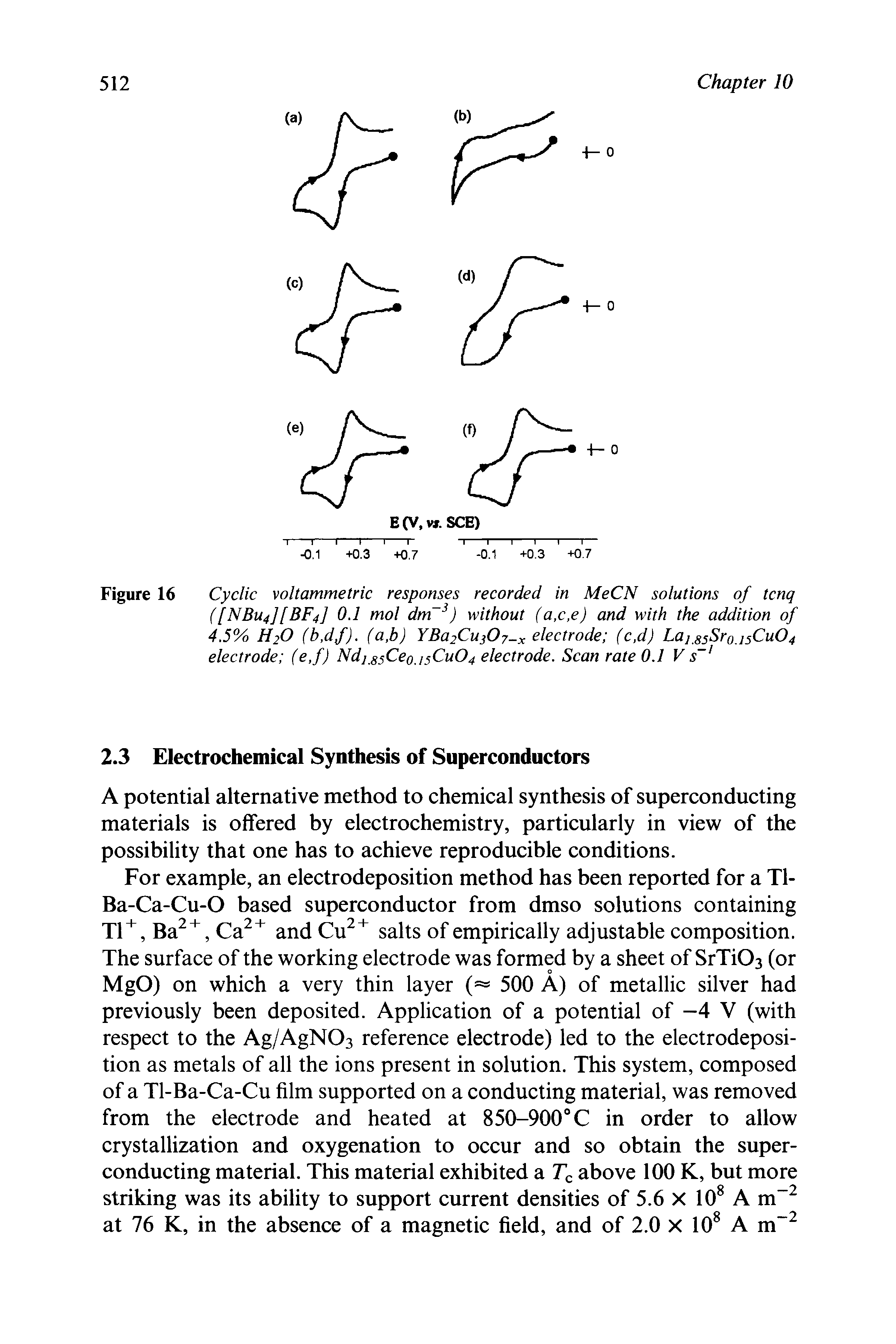 Figure 16 Cyclic voltammetric responses recorded in MeCN solutions of tcnq ([NBu4J[BF4] 0.1 mol dm 3) without (a,c,e) and with the addition of 4.5% H2O (b,df). (a,b) YBa2Cui07-x electrode (c,d) La185Sr0 15Cu04 electrode (e,f) Ndj85Ce0j5CuO4 electrode. Scan rate 0.1 V s l...