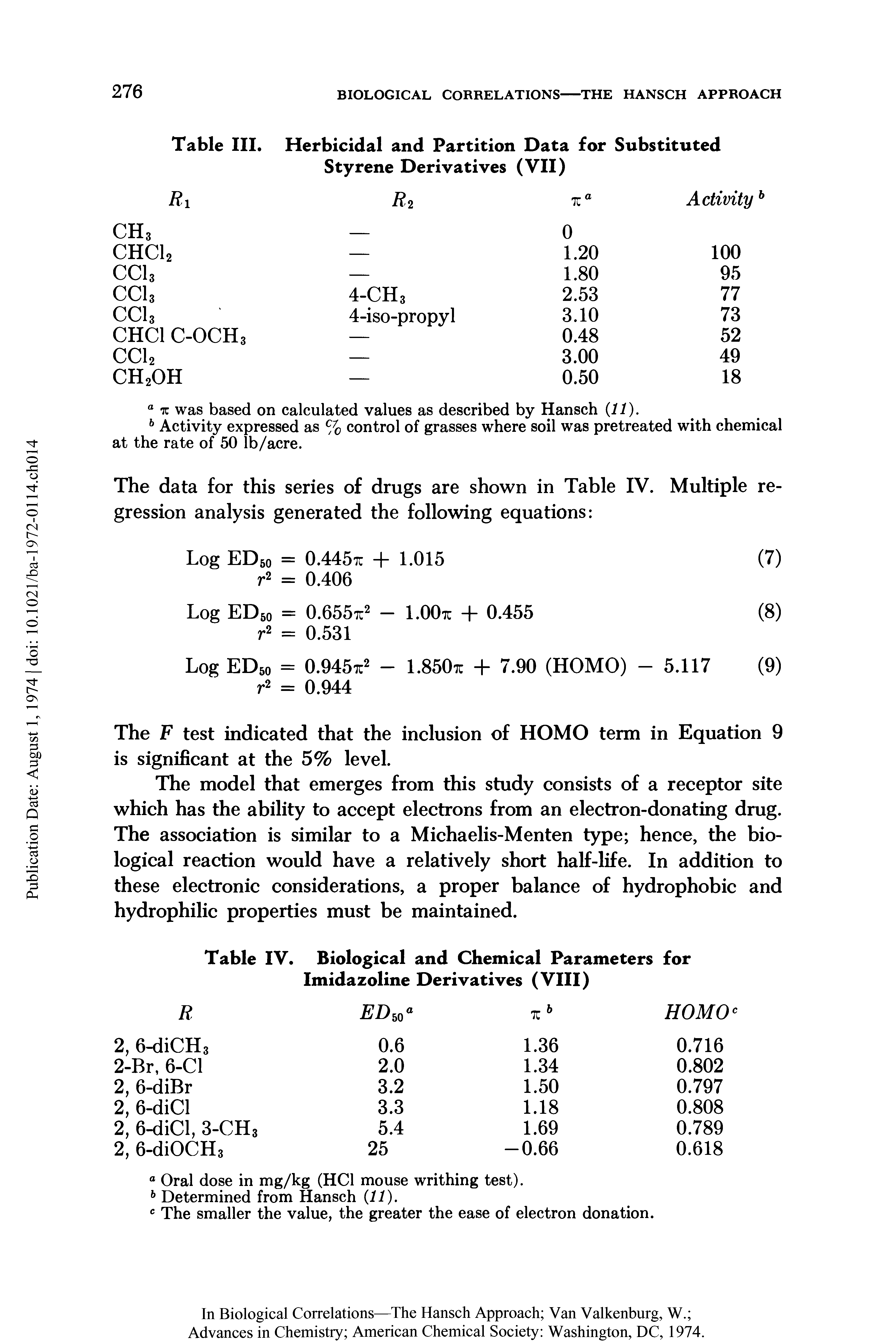 Table IV. Biological and Chemical Parameters for Imidazoline Derivatives (VIII)...