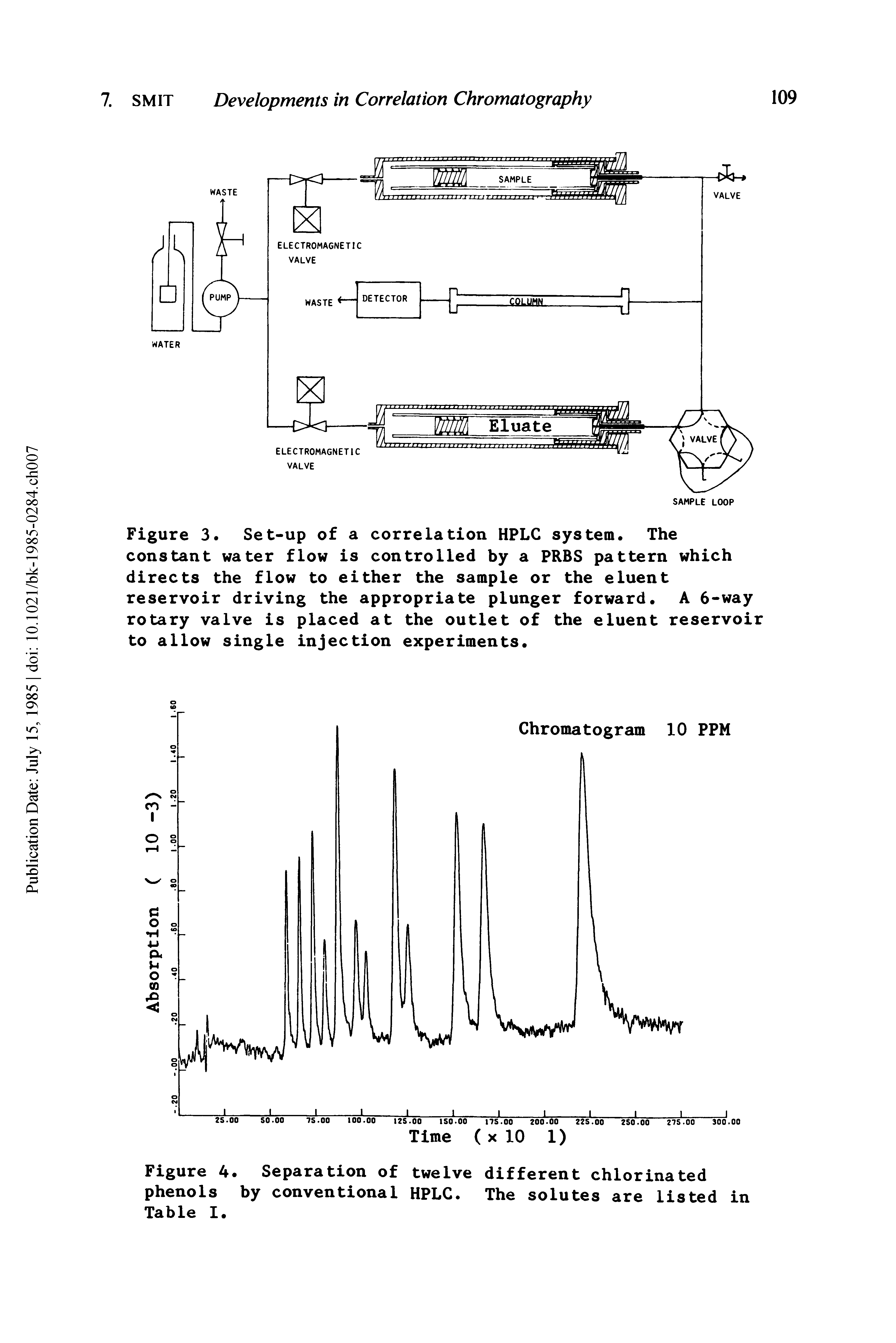 Figure 3. Set-up of a correlation HPLC system. The constant water flow is controlled by a PRBS pattern which directs the flow to either the sample or the eluent reservoir driving the appropriate plunger forward. A 6-way rotary valve is placed at the outlet of the eluent reservoir to allow single injection experiments.