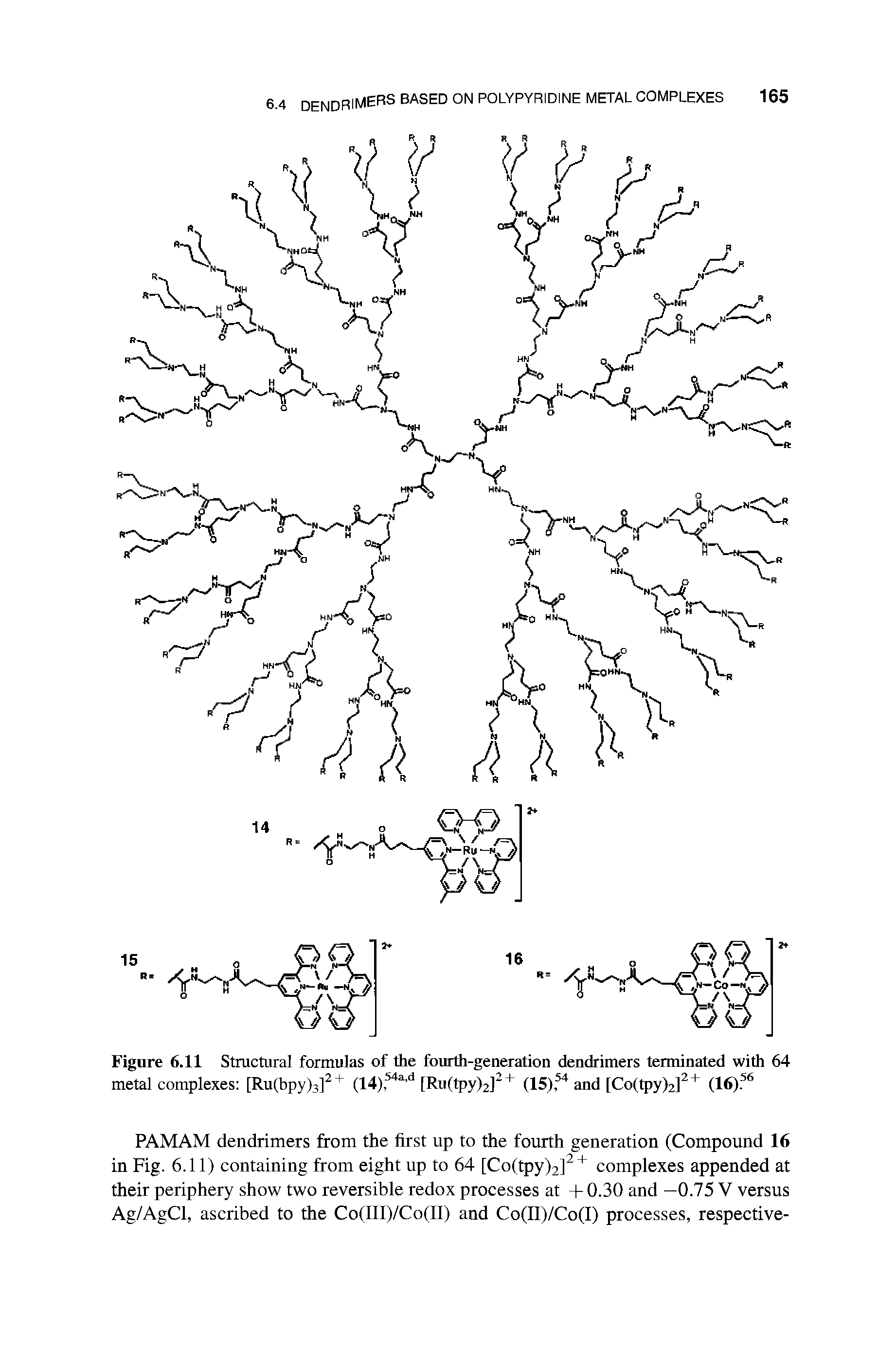 Figure 6.11 Structural formulas of the fourth-generation dendrimers terminated with 64 metal complexes [Ru(bpy)3]2+ (14),54a,d [Ru(tpy)2]2+ (15),54 and [Co(tpy)212 1 (16).56...