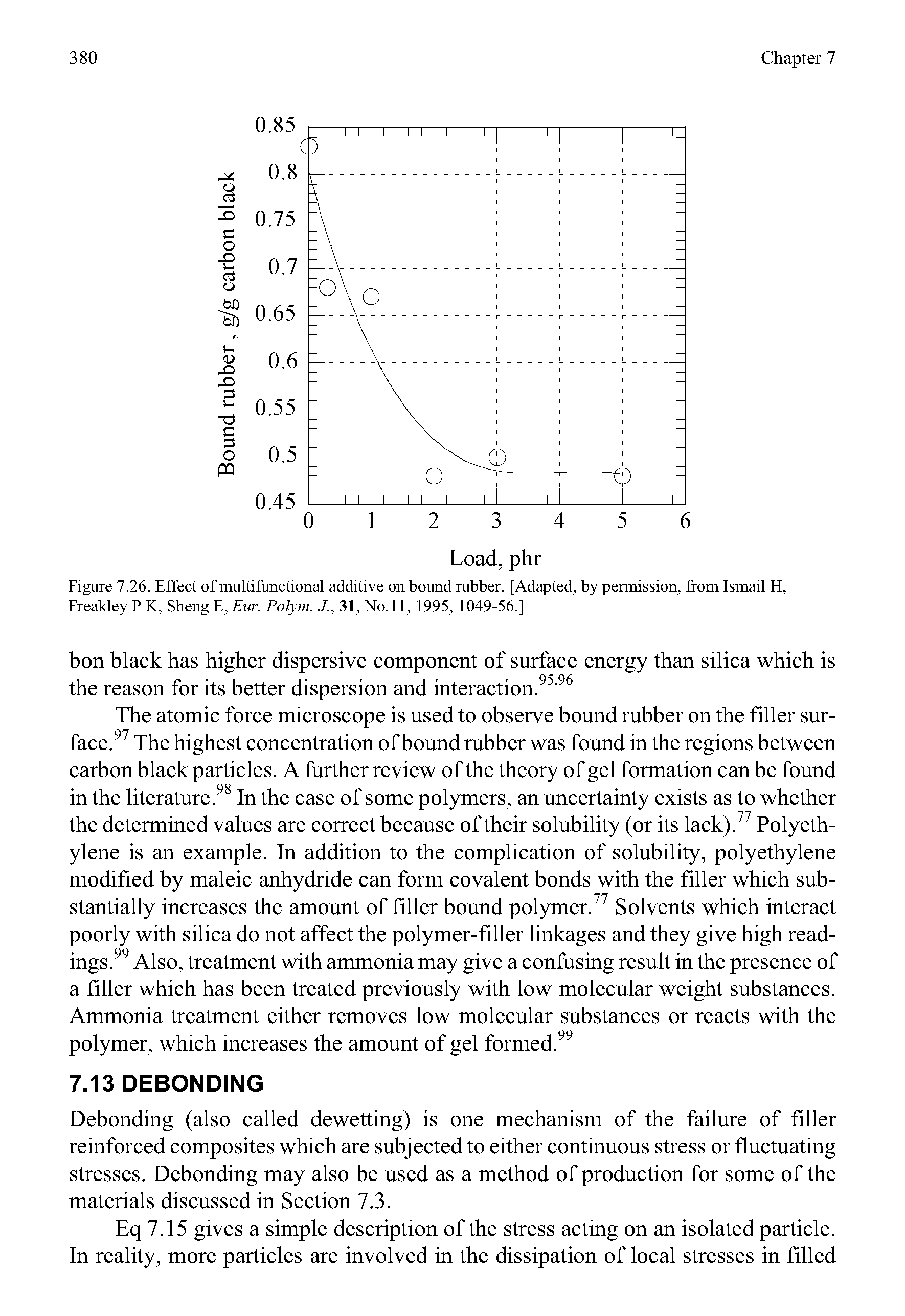 Figure 7.26. Effect of multifunctional additive on bound rubber. [Adapted, by permission, from Ismail H, Freakley P K, Sheng E, Eur. Polym. J., 31, No. 11, 1995, 1049-56.]...