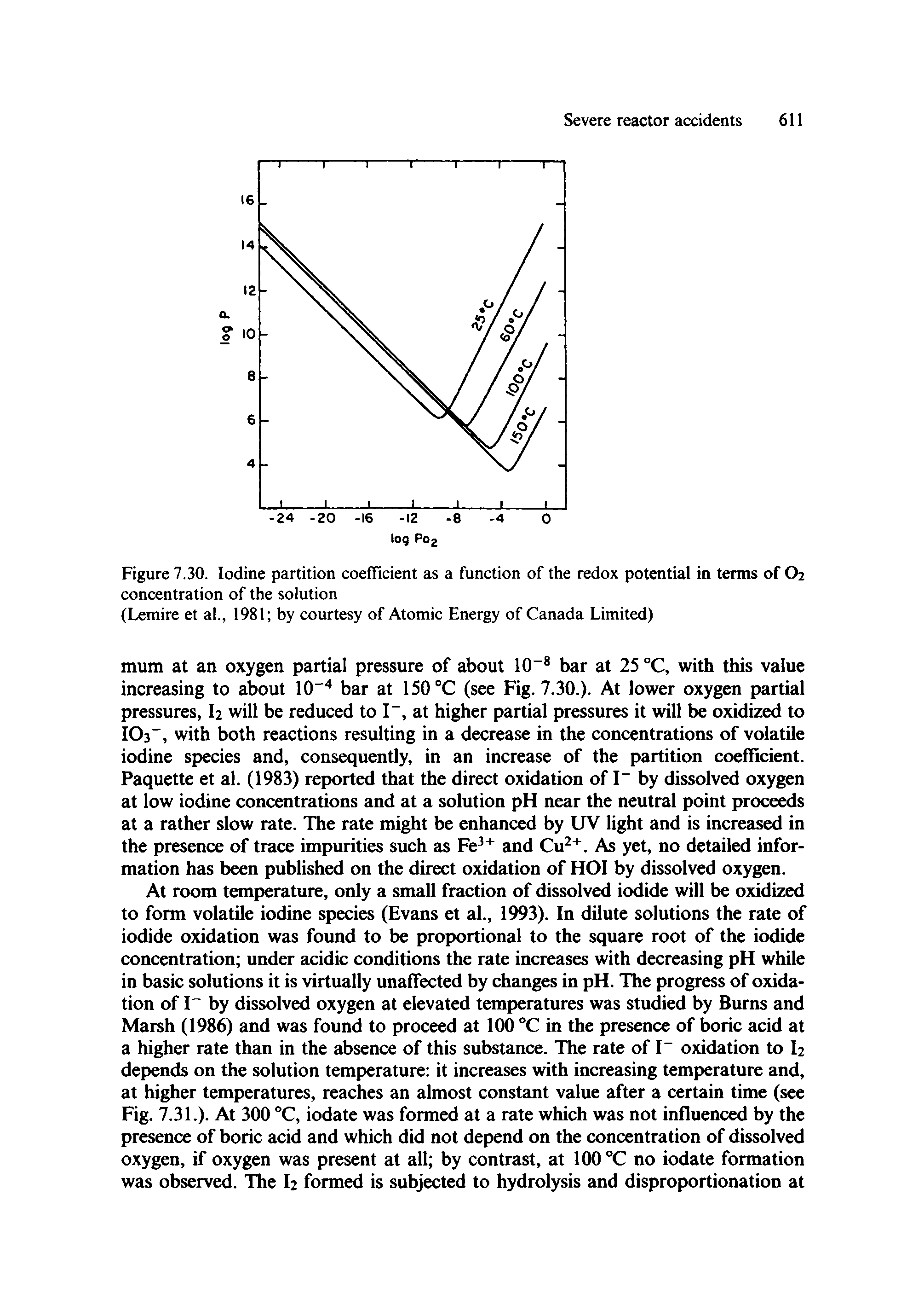 Figure 7.30. Iodine partition coefficient as a function of the redox potential in terms of O2 concentration of the solution...