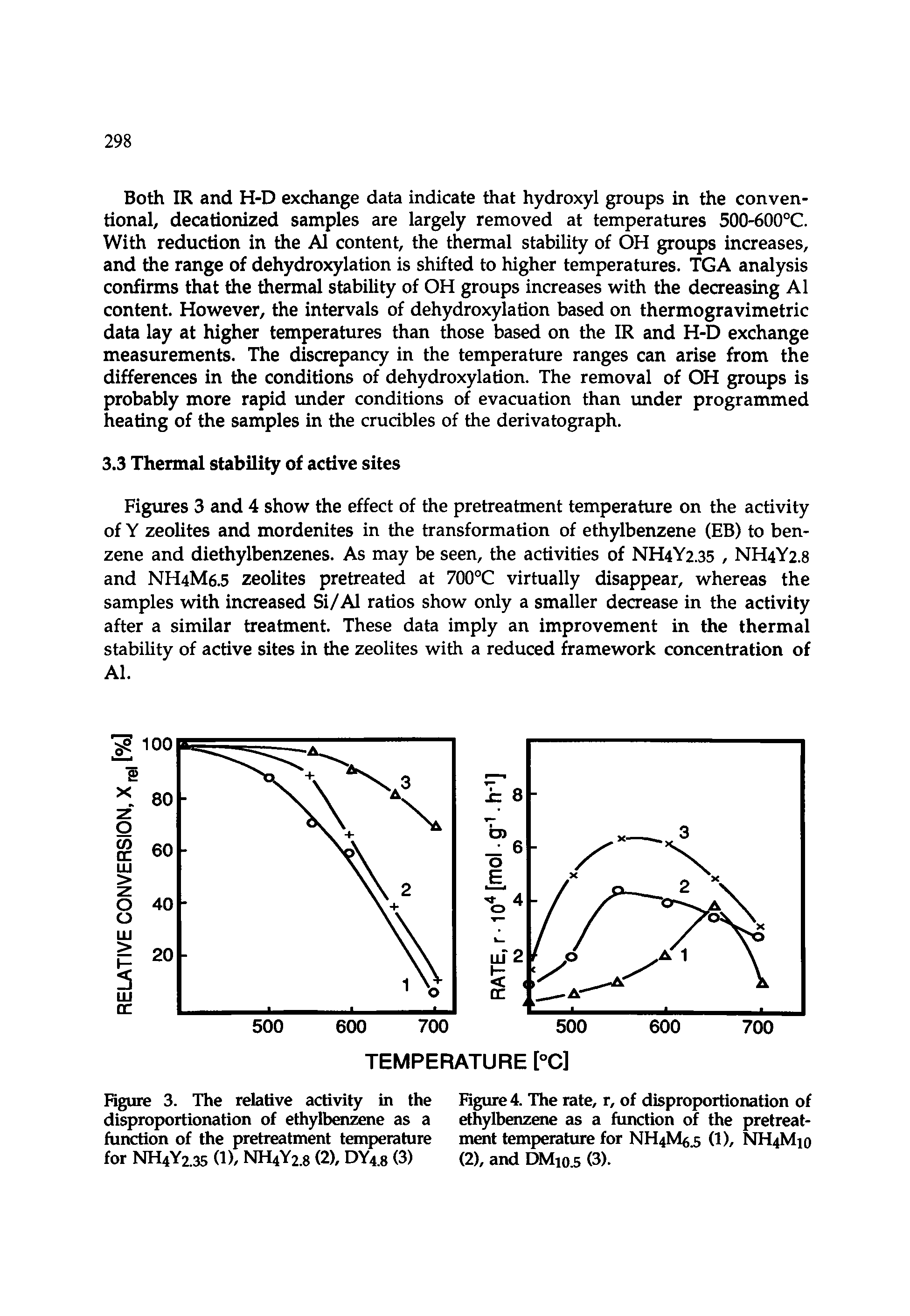 Figures 3 and 4 show the effect of the pretreatment temperature on the activity of Y zeolites and mordenites in the transformation of ethylbenzene (EB) to benzene and diethylbenzenes. As may be seen, the activities of NH4Y2.35, NH4Y2.8 and NH4M6.5 zeolites pretreated at 700°C virtually disappear, whereas the samples with increased Si/Al ratios show only a smaller deaease in the activity after a similar treatment. These data imply an improvement in the thermal stability of active sites in the zeolites with a reduced framework concentration of Al.