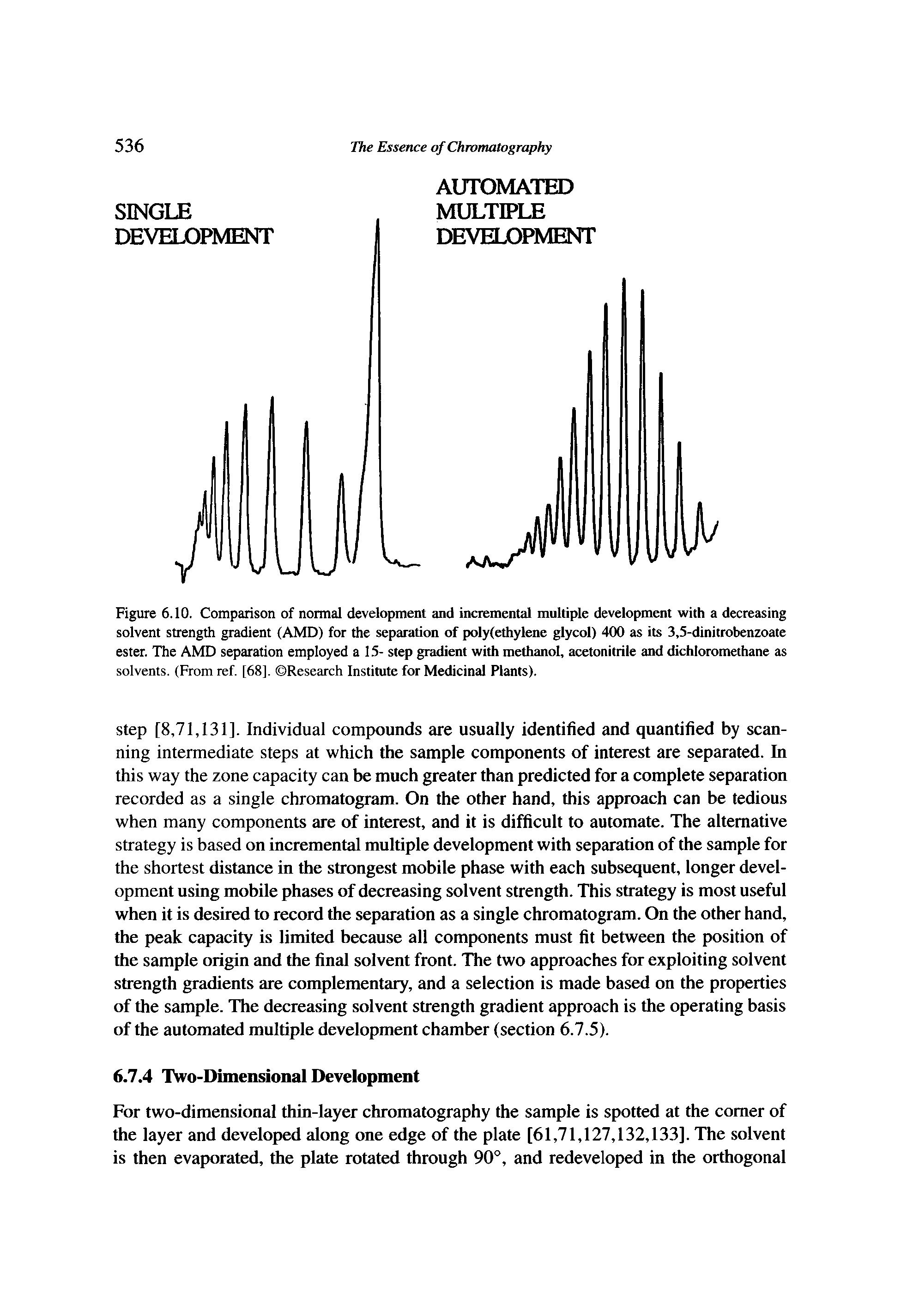 Figure 6.10. Comparison of normal development and incremental multiple development with a decreasing solvent strength gradient (AMD) for the separation of poly(ethylene glycol) 400 as its 3,5-dinitrobenzoate ester. The AMD separation employed a 15- step gradient with methanol, acetonitrile and dichloromethane as...