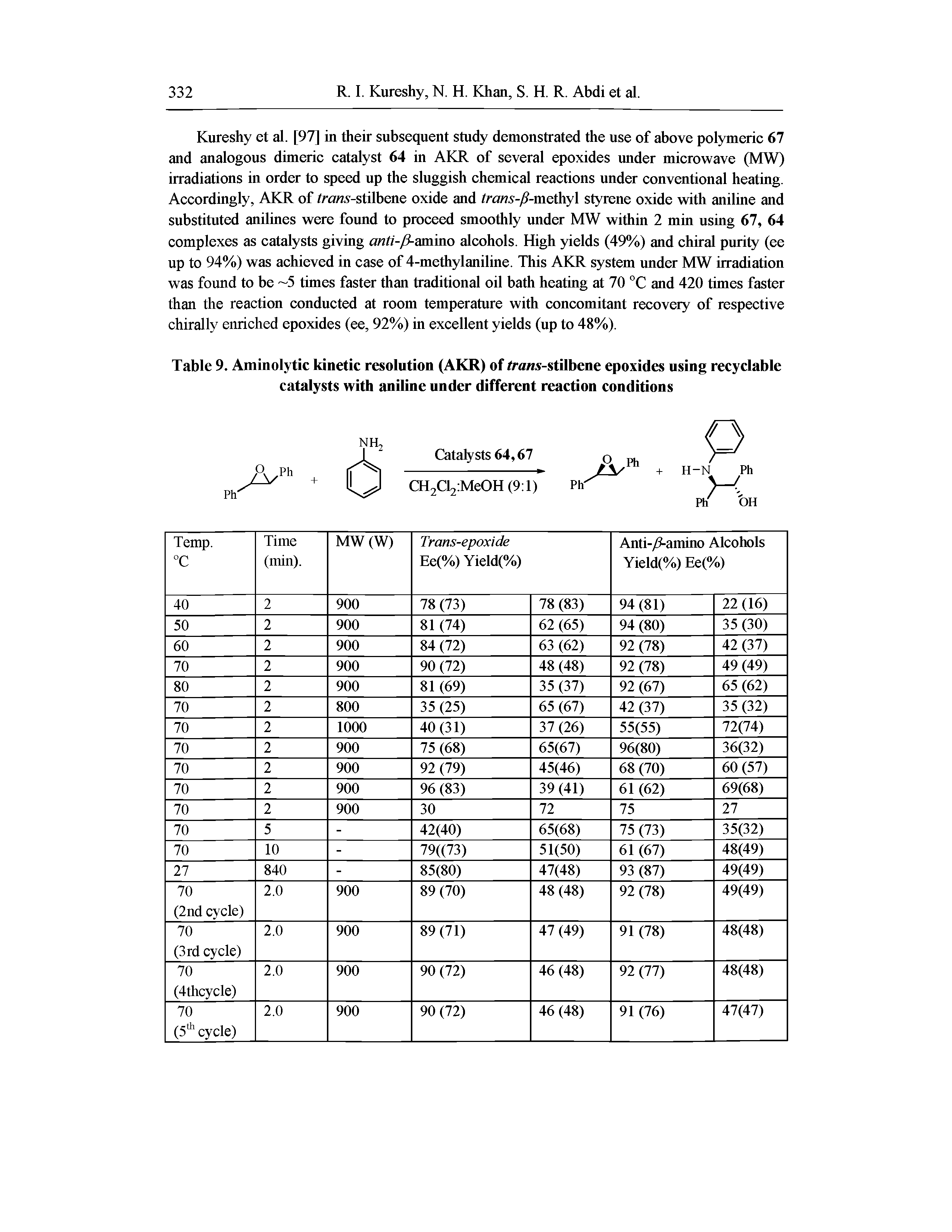 Table 9. Aminolytic kinetic resolution (AKR) of tra/is-stilbene epoxides using recyclable catalysts with aniline under different reaction conditions...