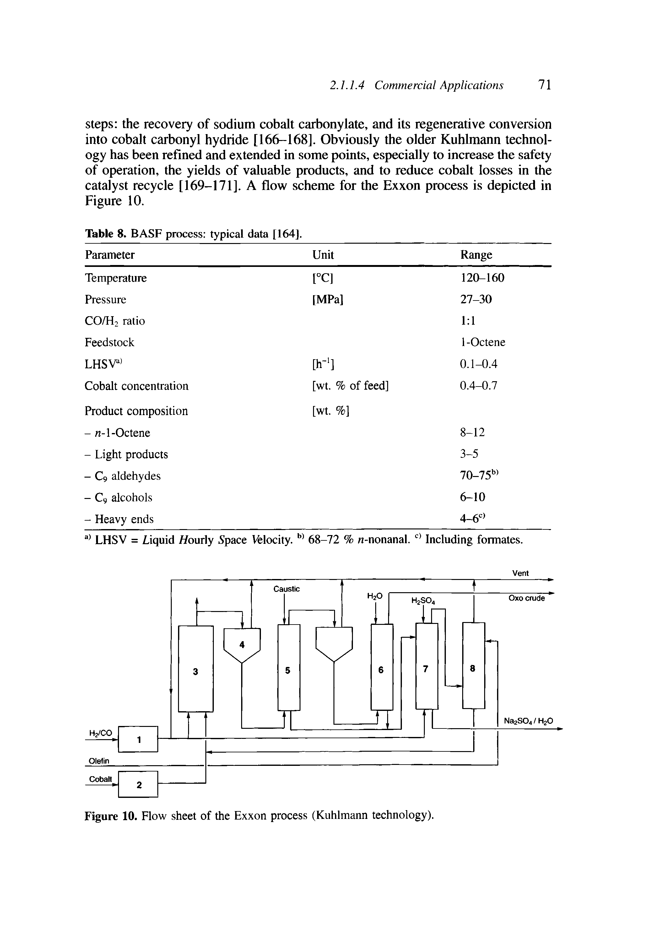 Figure 10. Flow sheet of the Exxon process (Kuhlmann technology).