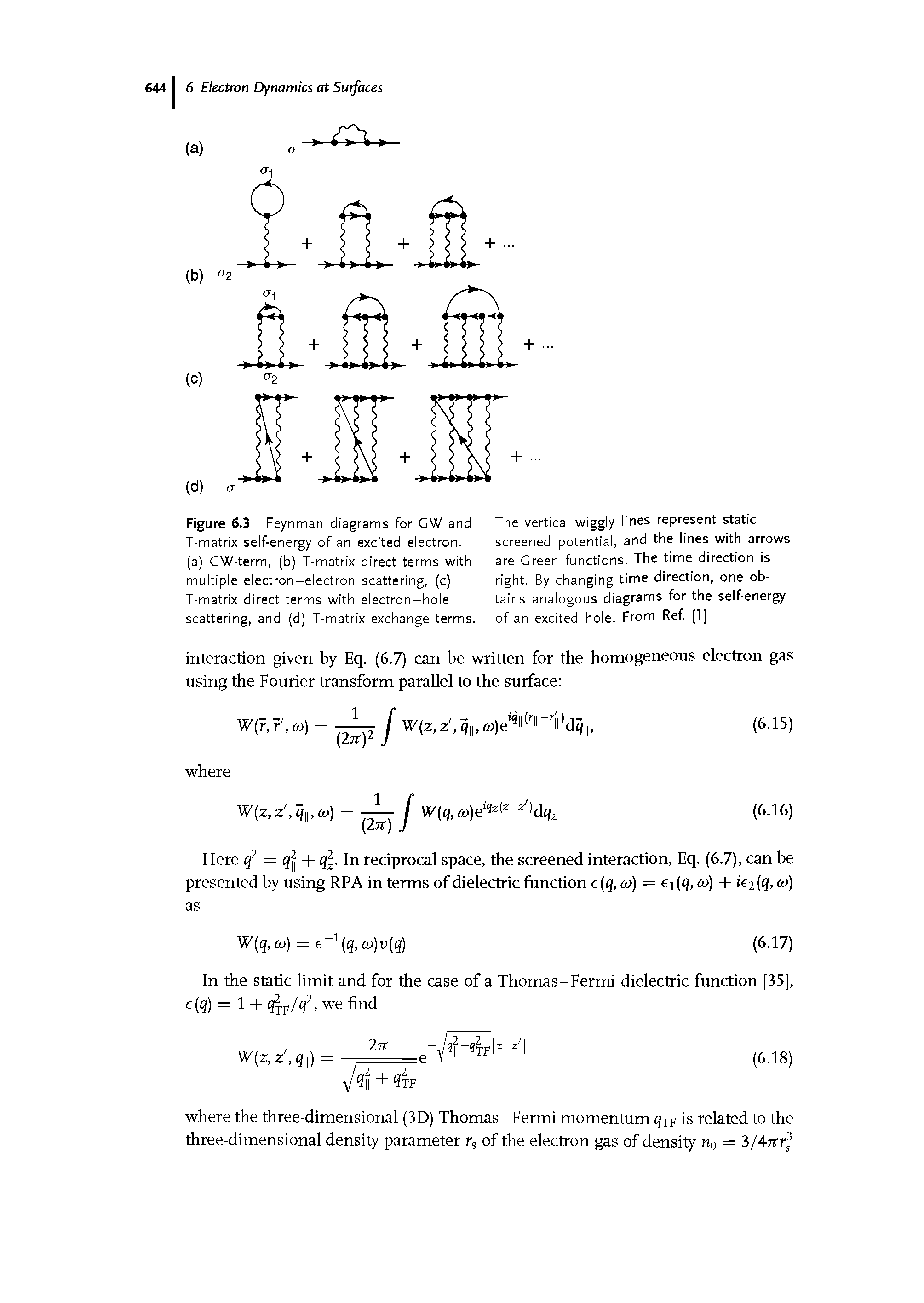 Figure 6.3 Feynman diagrams for GW and T-matrix self-energy of an excited electron, (a) GW-term, (b) T-matrix direct terms with multiple electron-electron scattering, (c) T-matrix direct terms with electron-hole scattering, and (d) T-matrix exchange terms.