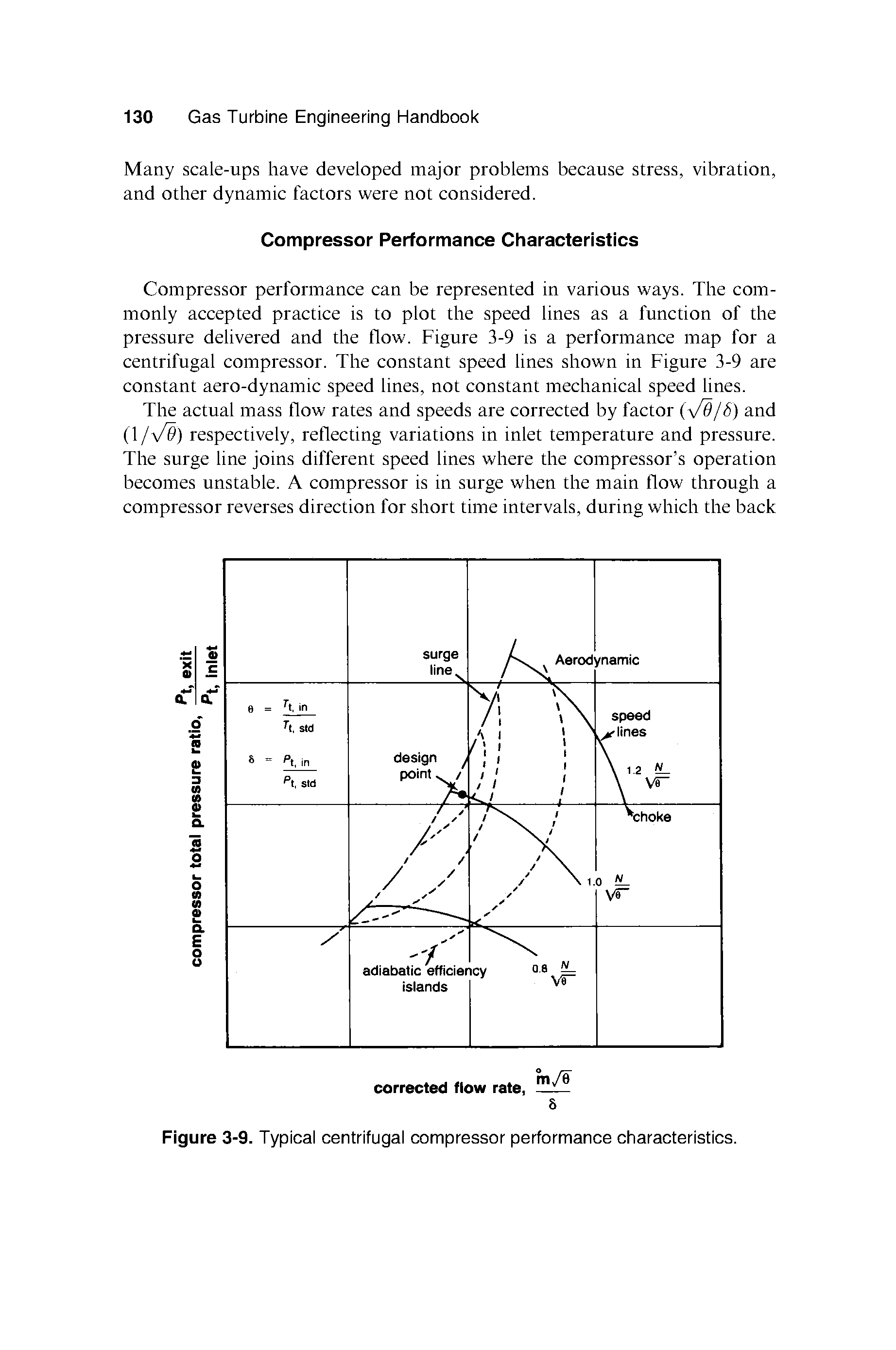 Figure 3-9. Typical centrifugal compressor performance characteristics.