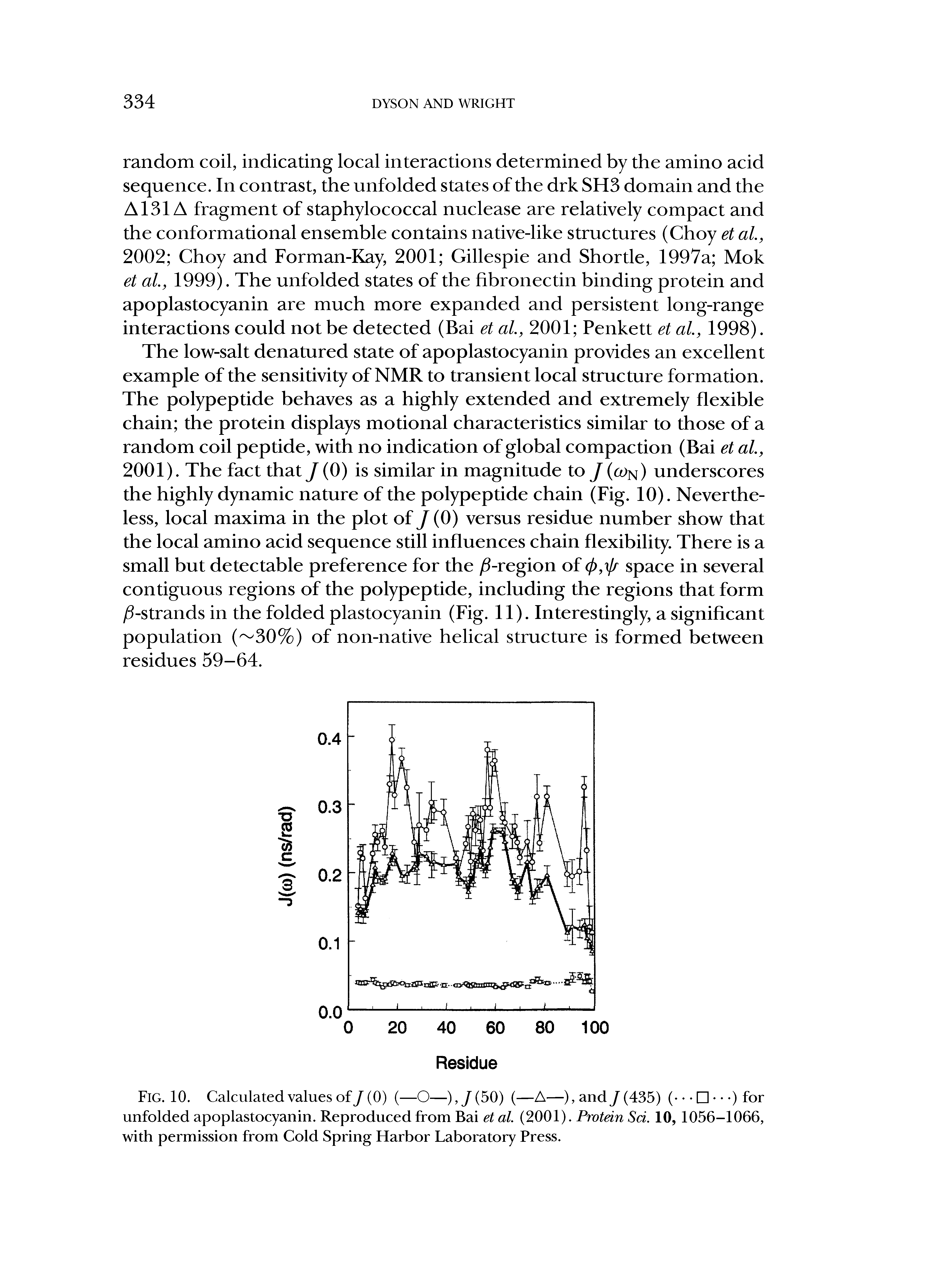 Fig. 10. Calculated values of J (0) (—O—), J (50) (—A—), and J (435) ( ) for unfolded apoplastocyanin. Reproduced from Bai et al. (2001). Protein Sd. 10, 1056-1066, with permission from Cold Spring Harbor Laboratory Press.