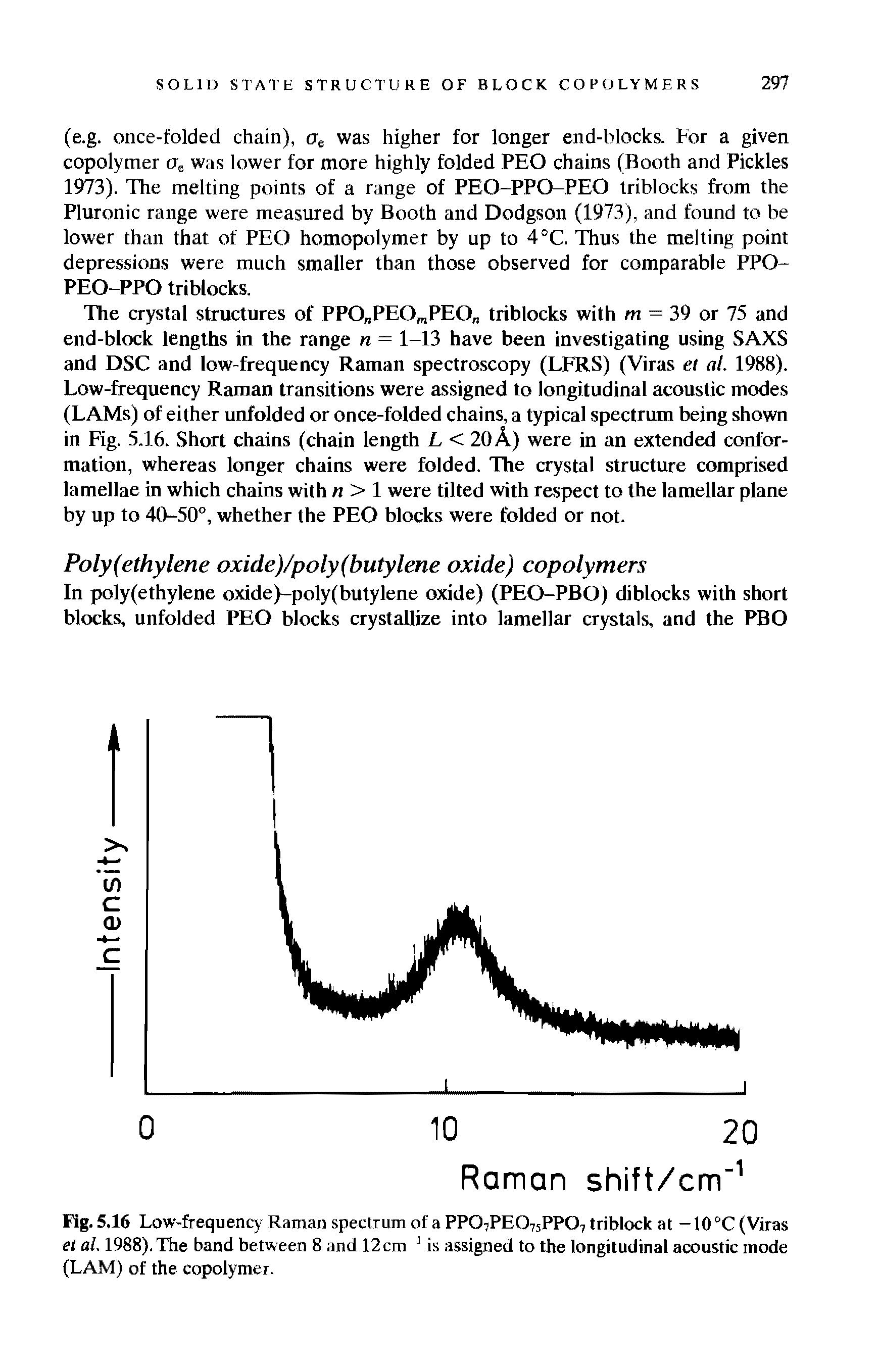 Fig. 5.16 Low-frequency Raman spectrum of a PP07PE075PP07 triblock at -10 °C (Viras et al. 1988). The band between 8 and 12 cm 1 is assigned to the longitudinal acoustic mode (LAM) of the copolymer.