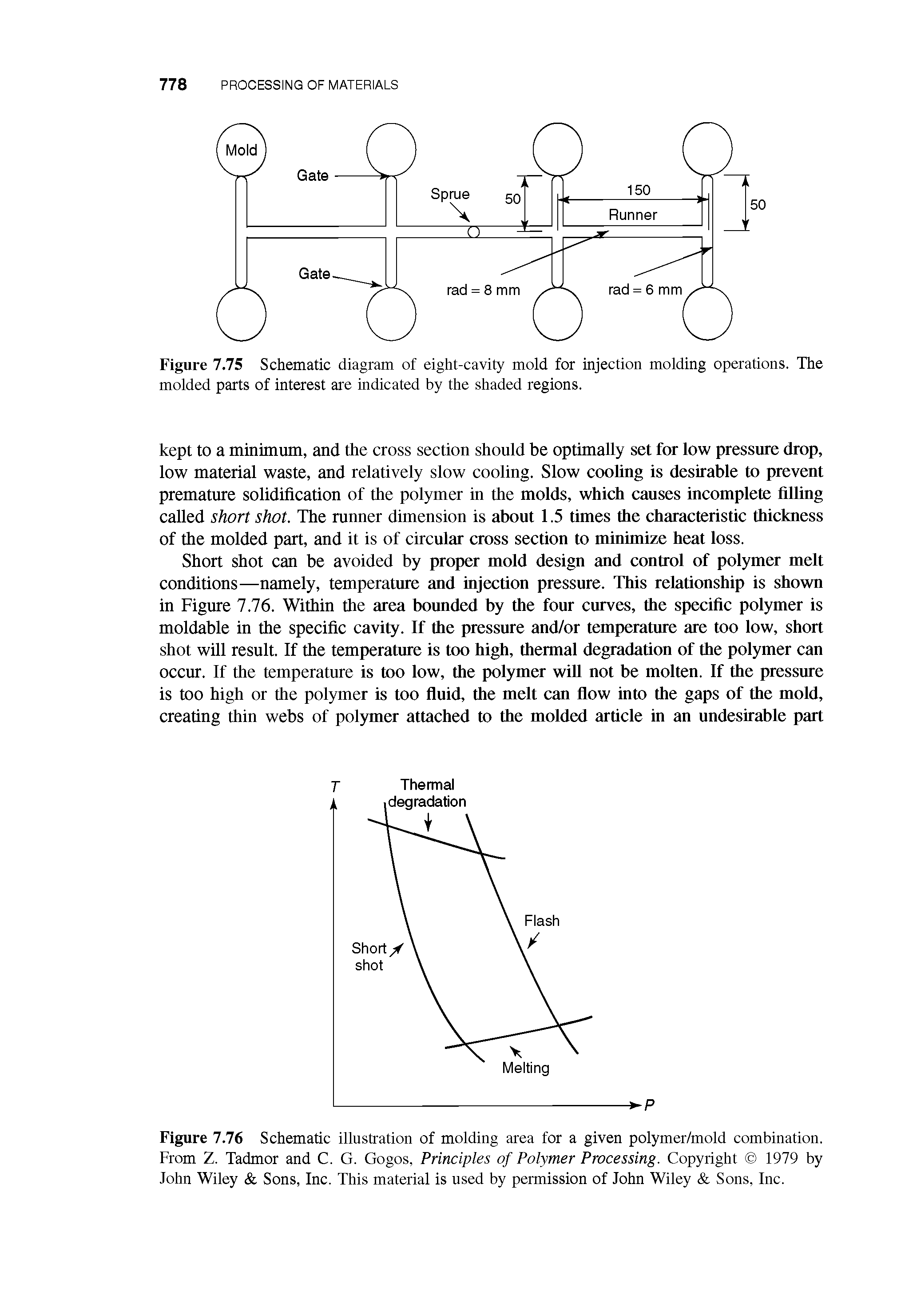 Figure 7.76 Schematic illustration of molding area for a given polymer/mold combination. From Z. Tadmor and C. G. Gogos, Principles of Polymer Processing. Copyright 1979 by John Wiley Sons, Inc. This material is used by permission of John Wiley Sons, Inc.