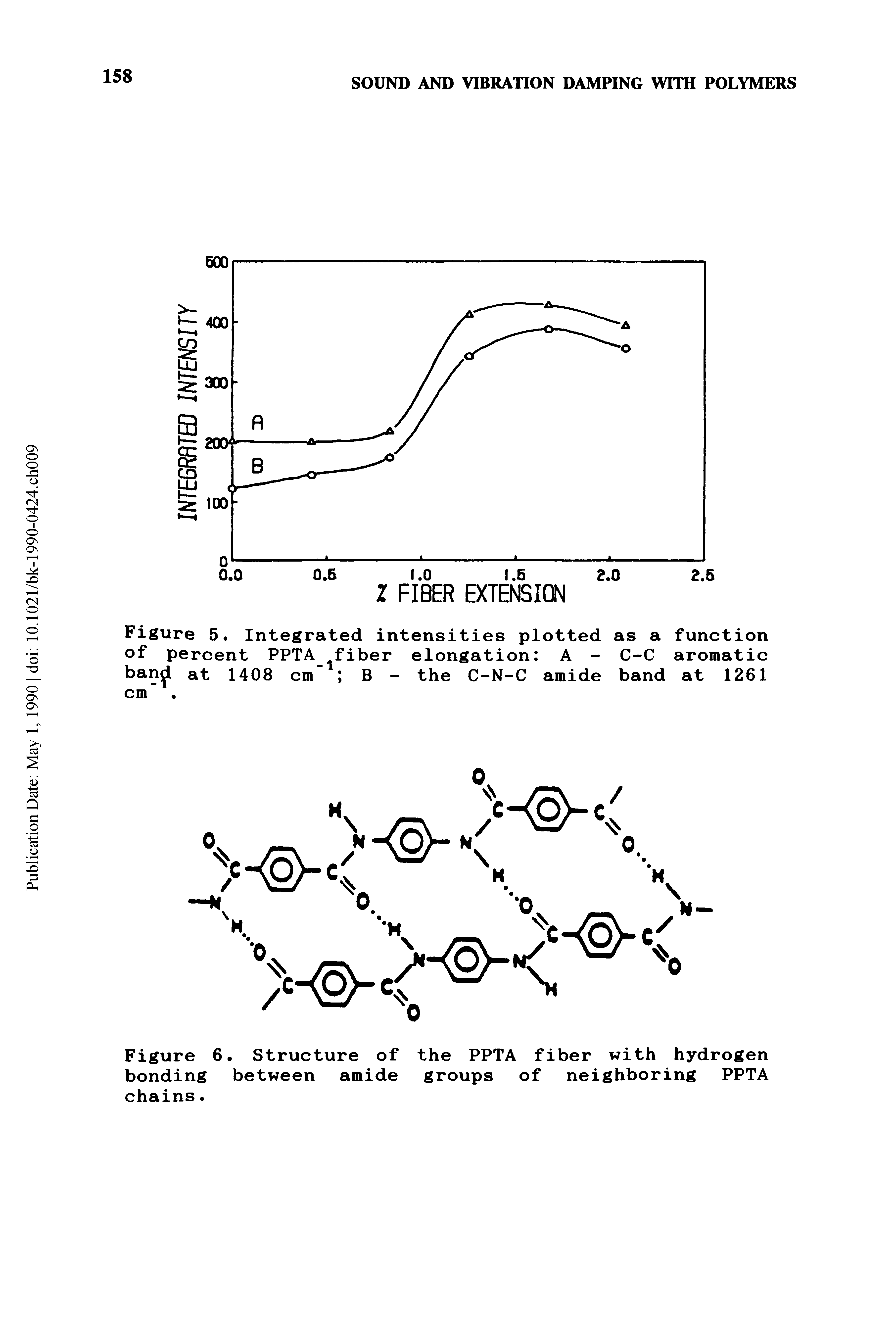 Figure 6. Structure of the PPTA fiber with hydrogen bonding between amide groups of neighboring PPTA chains.