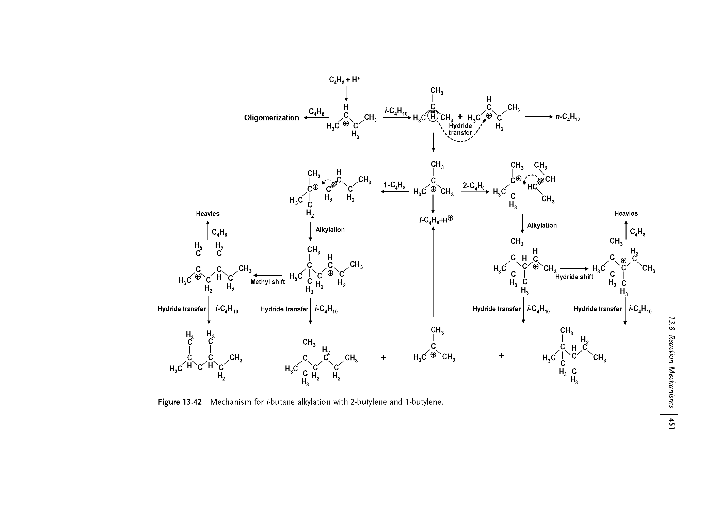 Figure 13.42 Mechanism for/-butane alkylation with 2-butylene and 1-butylene.