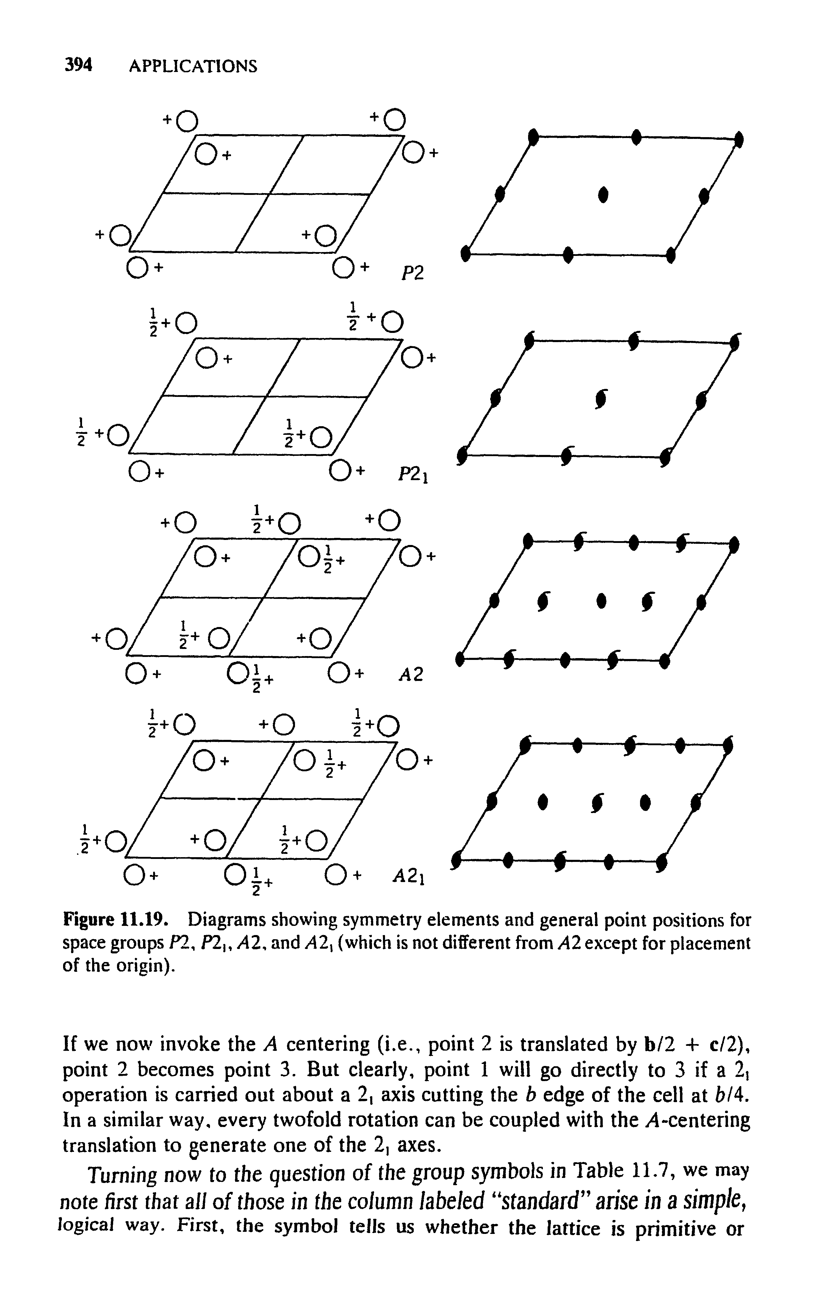 Figure 11.19. Diagrams showing symmetry elements and general point positions for space groups PI, P2, /42, and /42, (which is not different from A2 except for placement of the origin).