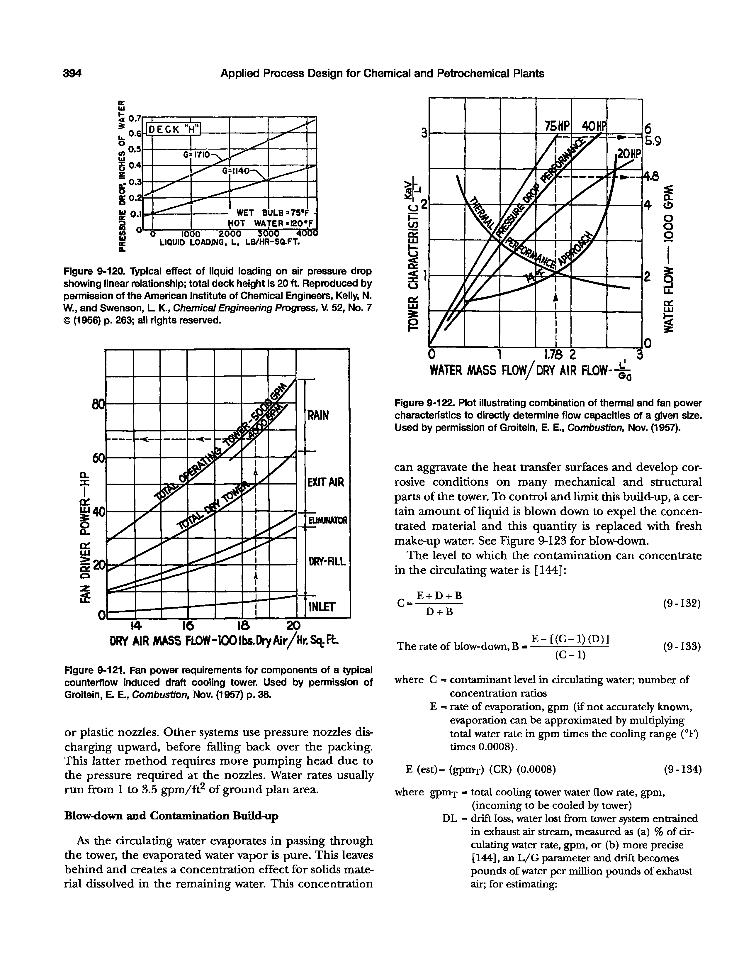 Figure 9-121. Fan power requirements for components of a typical counterfiow induced draft cooling tower. Used by permission of Groitein, E. E., Combustion, Nov. (1957) p. 38.