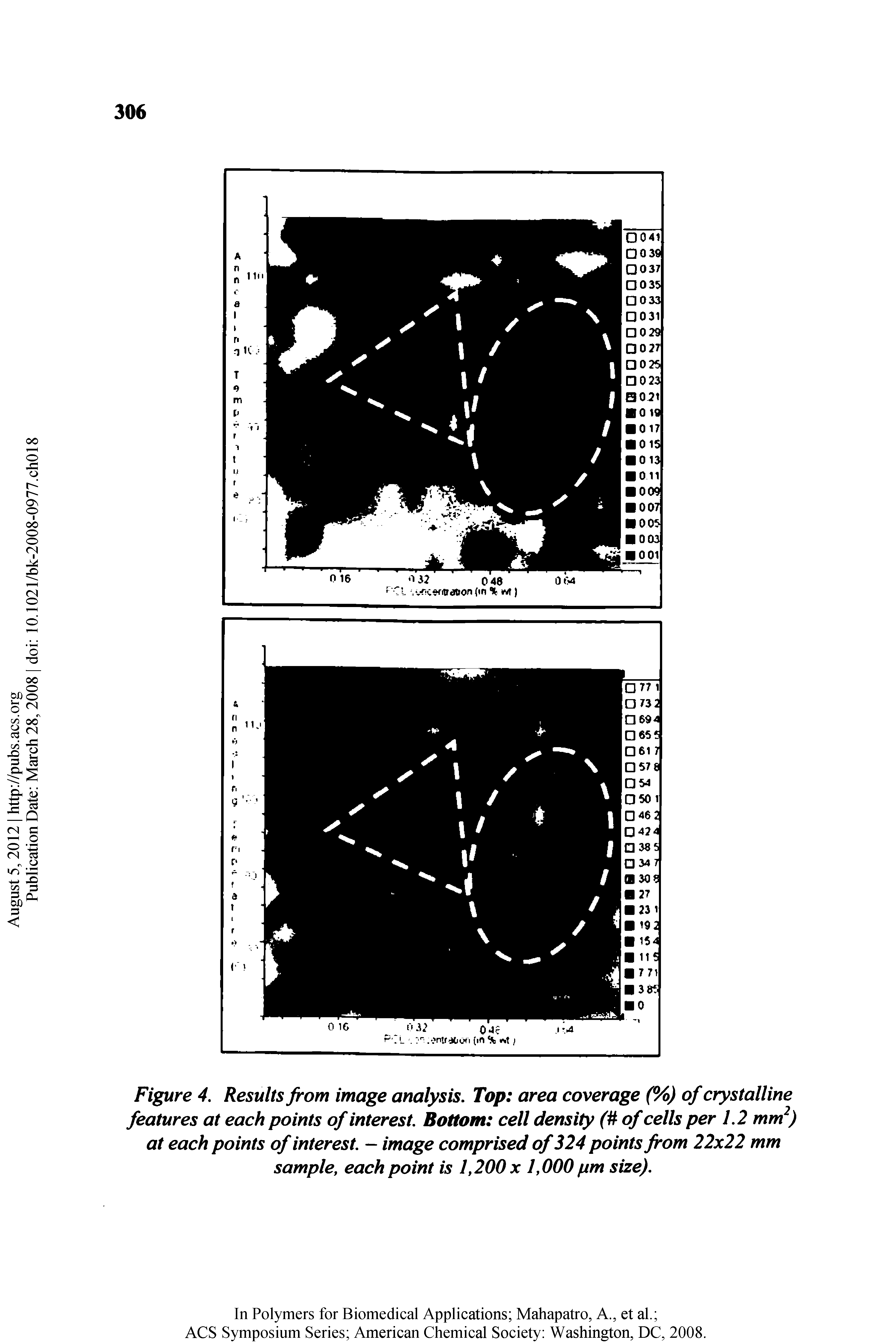 Figure 4, Results from image analysis. Top area coverage (%) of crystalline features at each points of interest. Bottom cell density ( of cells per 1.2 mm ) at each points of interest. — image comprised of324 points from 22x22 mm sample, each point is 1,200 x 1,000 pm size).