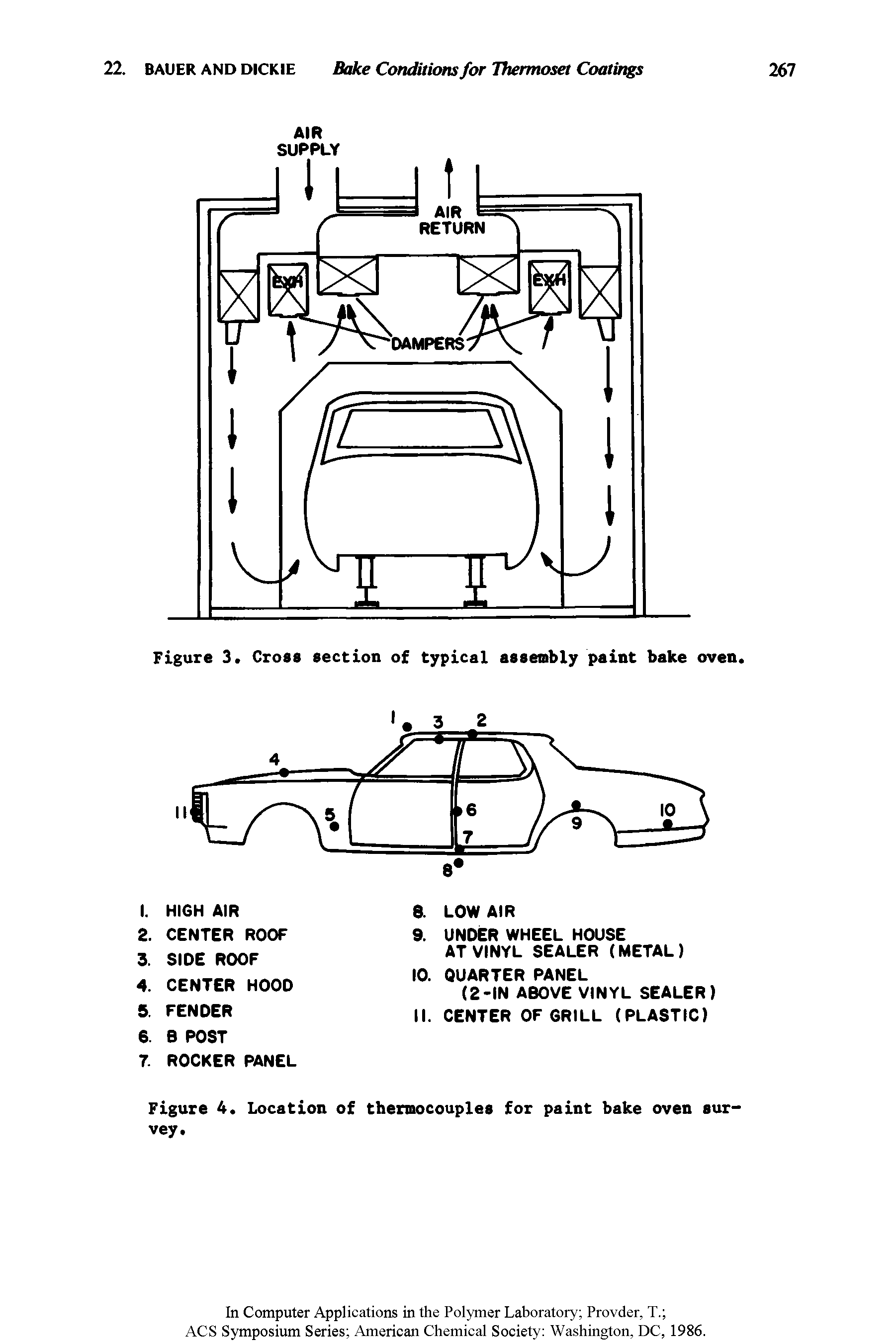 Figure 3. Cross section of typical assembly paint bake oven.