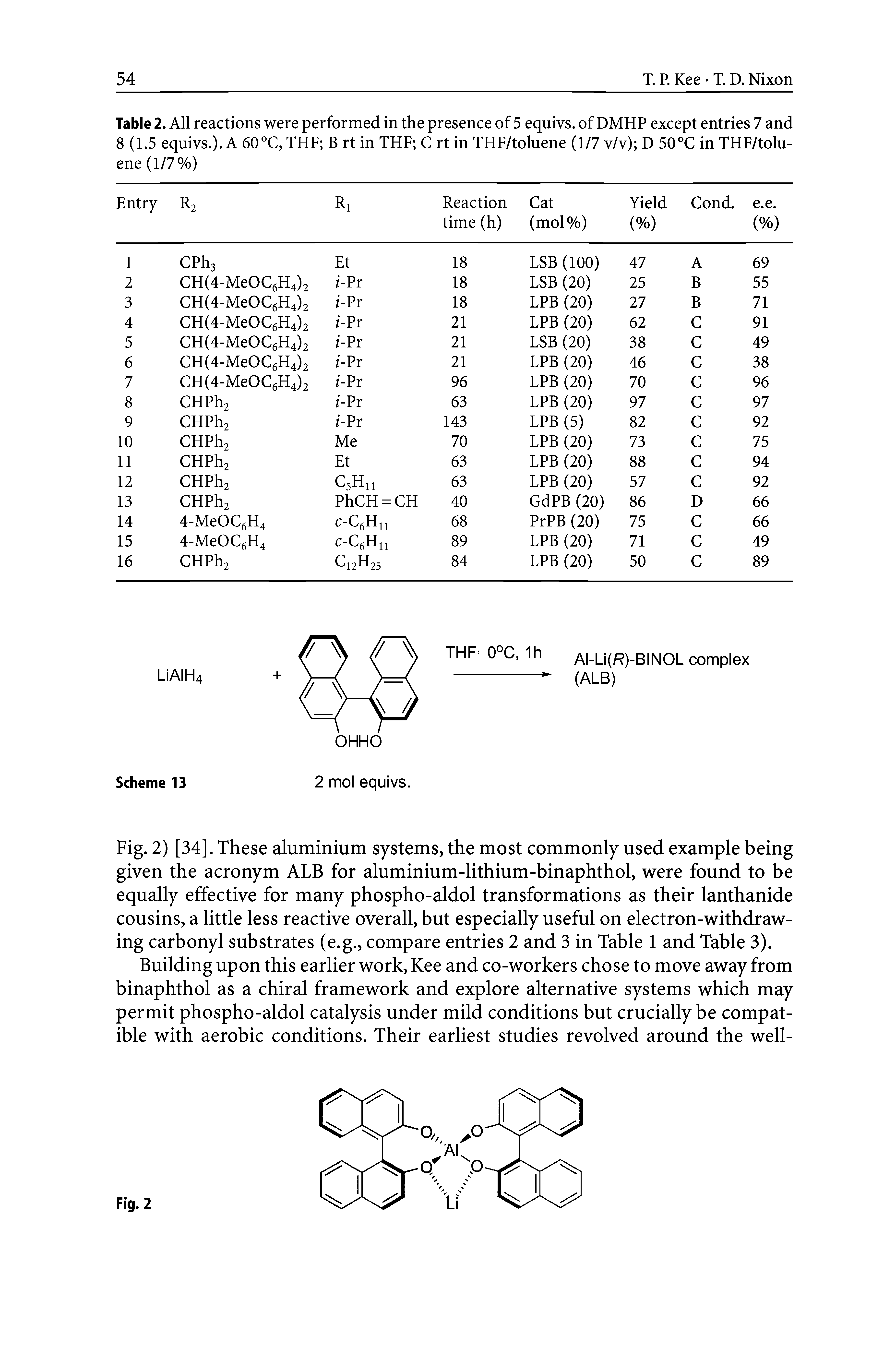 Fig. 2) [34]. These aluminium systems, the most commonly used example being given the acronym ALB for aluminium-lithium-binaphthol, were found to be equally effective for many phospho-aldol transformations as their lanthanide cousins, a little less reactive overall, but especially useful on electron-withdrawing carbonyl substrates (e.g., compare entries 2 and 3 in Table 1 and Table 3).