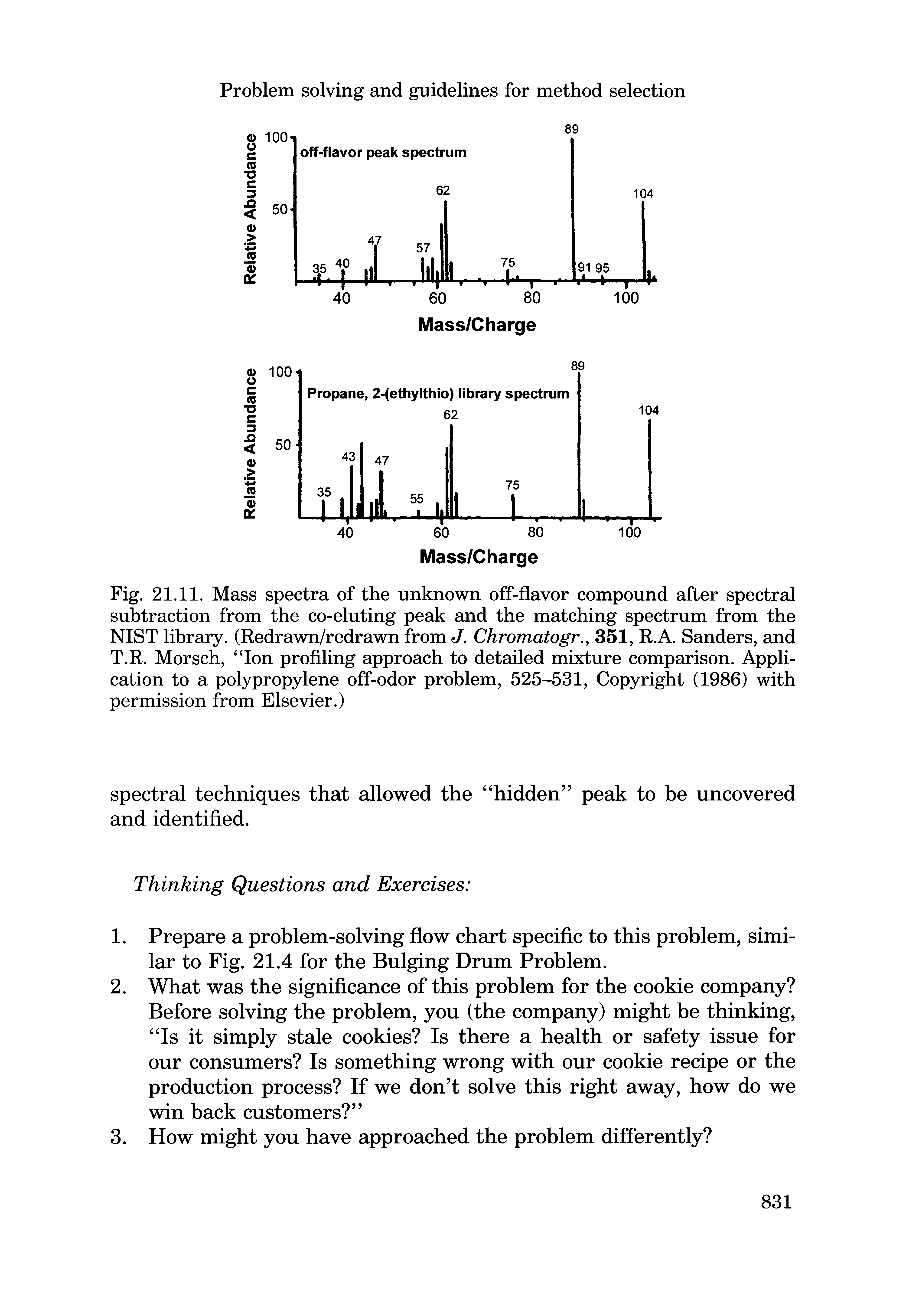 Fig. 21.11. Mass spectra of the unknown off-flavor compound after spectral subtraction from the co-eluting peak and the matching spectrum from the NIST library. (Redrawn/redrawn from J. Chromatogr., 351, R.A. Sanders, and T.R. Morsch, Ion profiling approach to detailed mixture comparison. Application to a polypropylene off-odor problem, 525-531, Copyright (1986) with permission from Elsevier.)...