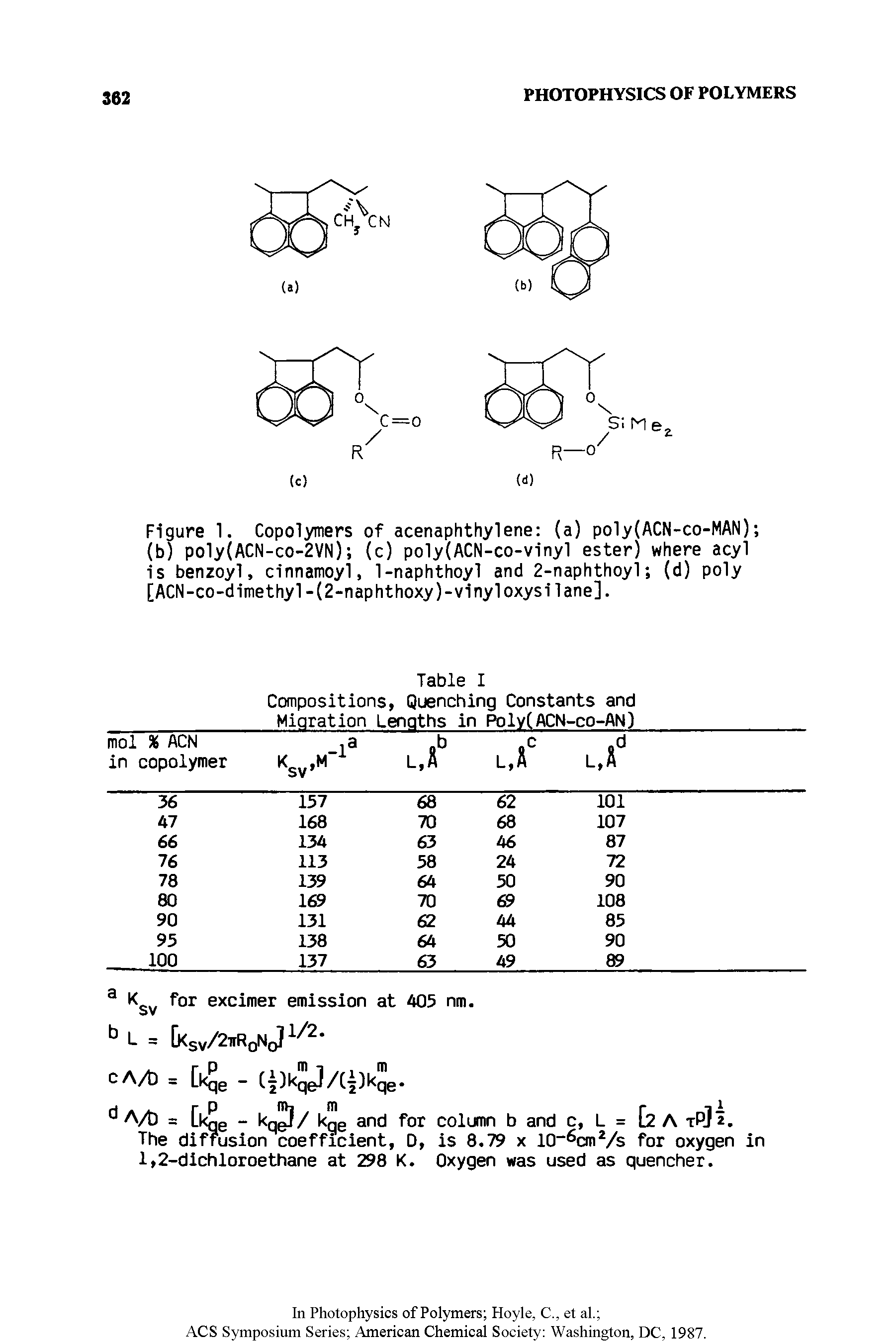 Figure 1. Copolymers of acenaphthylene (a) poly(ACN-co-MAN) (b) poly(ACN-co-2VN) (c) poly(ACN-co-vinyl ester) where acyl is benzoyl, cinnamoyl, 1-naphthoyl and 2-naphthoyl (d) poly [ACN-co-dimethyl-(2-naphthoxy)-vinyloxysilane].