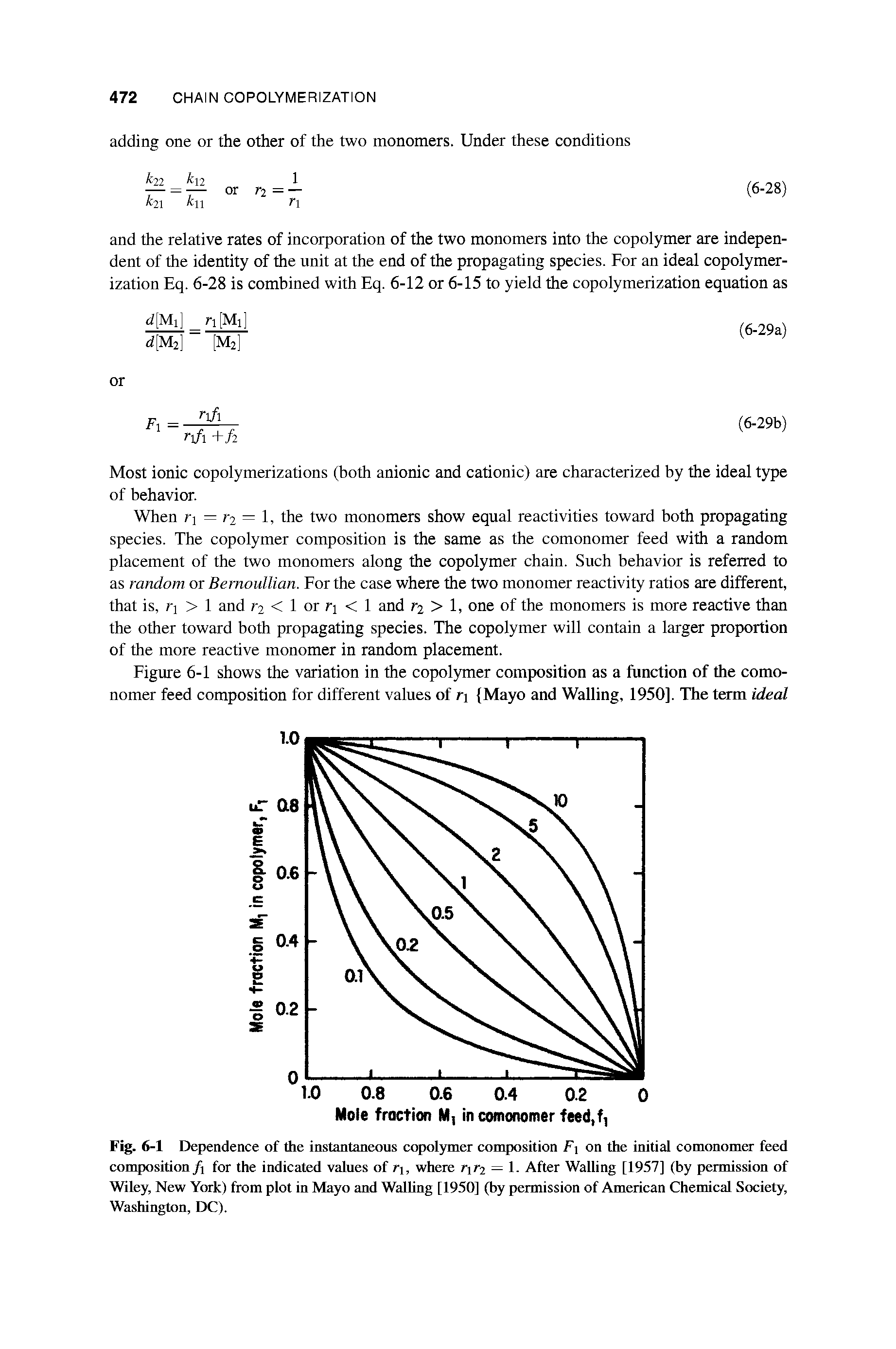 Fig. 6-1 Dependence of the instantaneous copolymer composition F on the initial comonomer feed composition/i for the indicated values of ri, where rir2 — 1. After Walling [1957] (by permission of Wiley, New York) from plot in Mayo and Walling [1950] (by permission of American Chemical Society, Washington, DC).