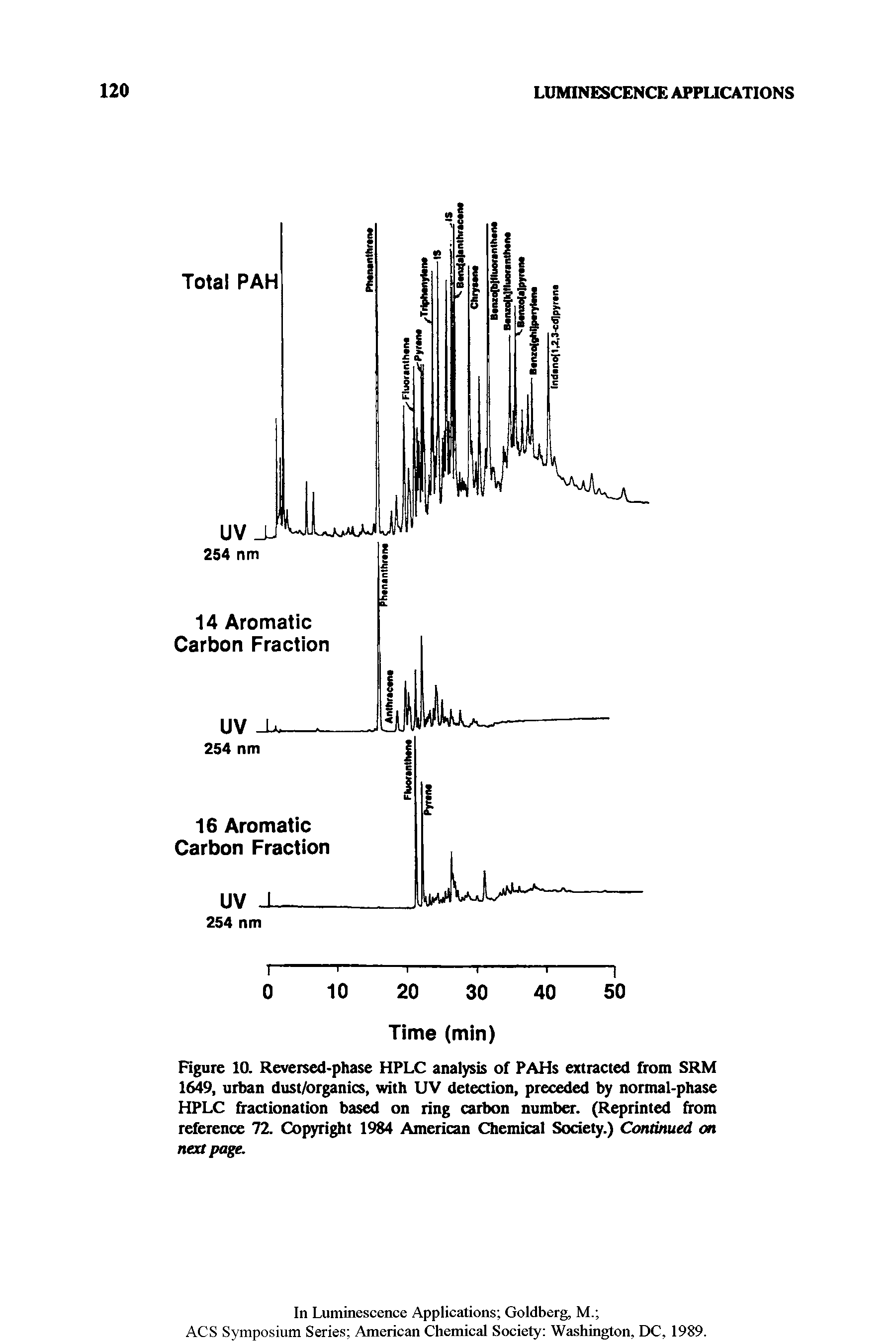 Figure 10. Reversed-phase HPLC analysis of PAHs extracted from SRM 1649, urban dust/organics, with UV detection, preceded by normal-phase HPLC fractionation based on ring carbon number. (Reprinted from reference 72. Copyright 1984 American Chemical Society.) Continued on next page.