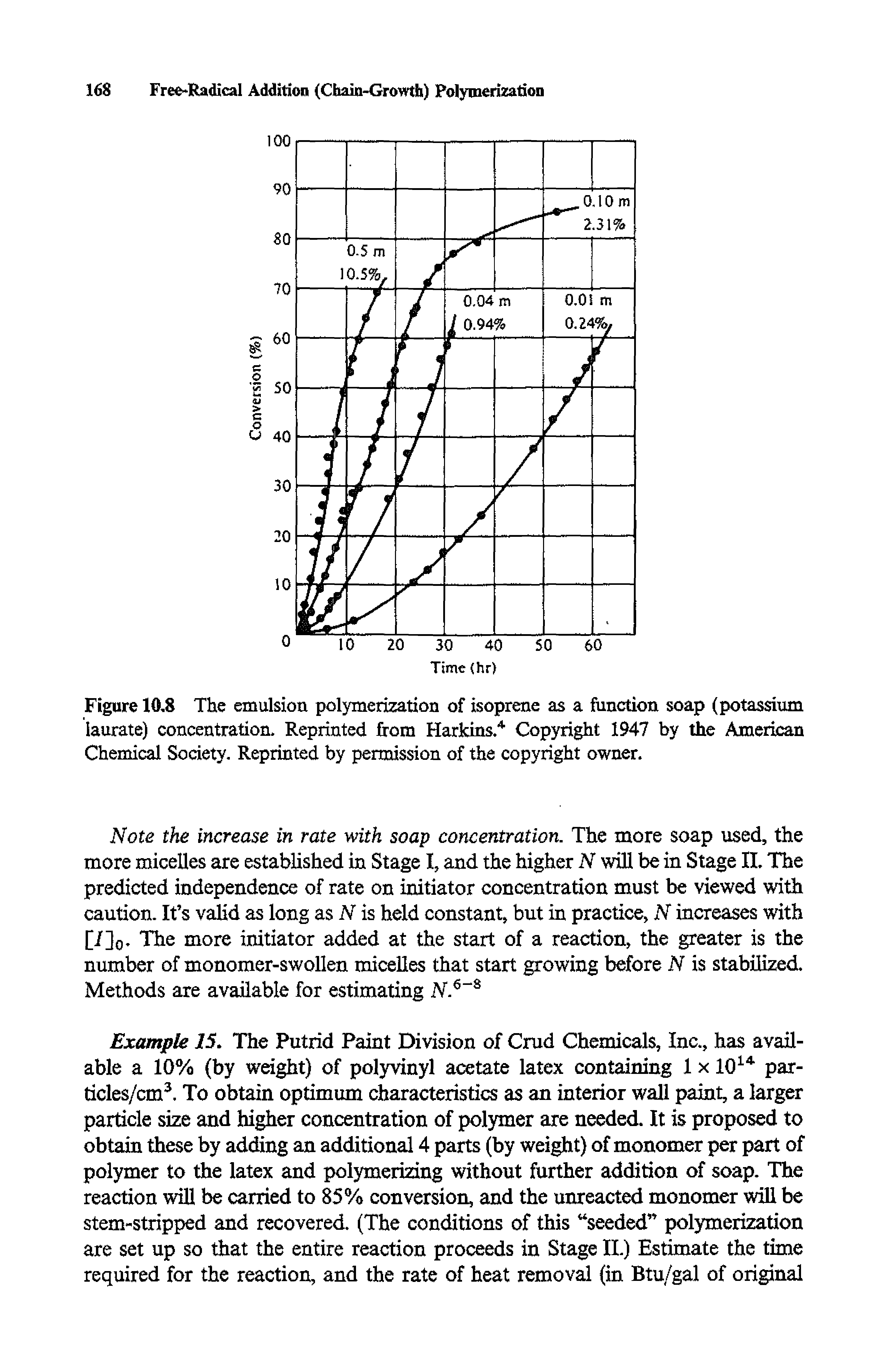Figure 10.8 The emulsion polymerization of isoprene as a function soap (potassium laurate) concentration. Reprinted from Harkins. Copyright 1947 by the American Chemical Society. Reprinted by permission of the copyright owner.