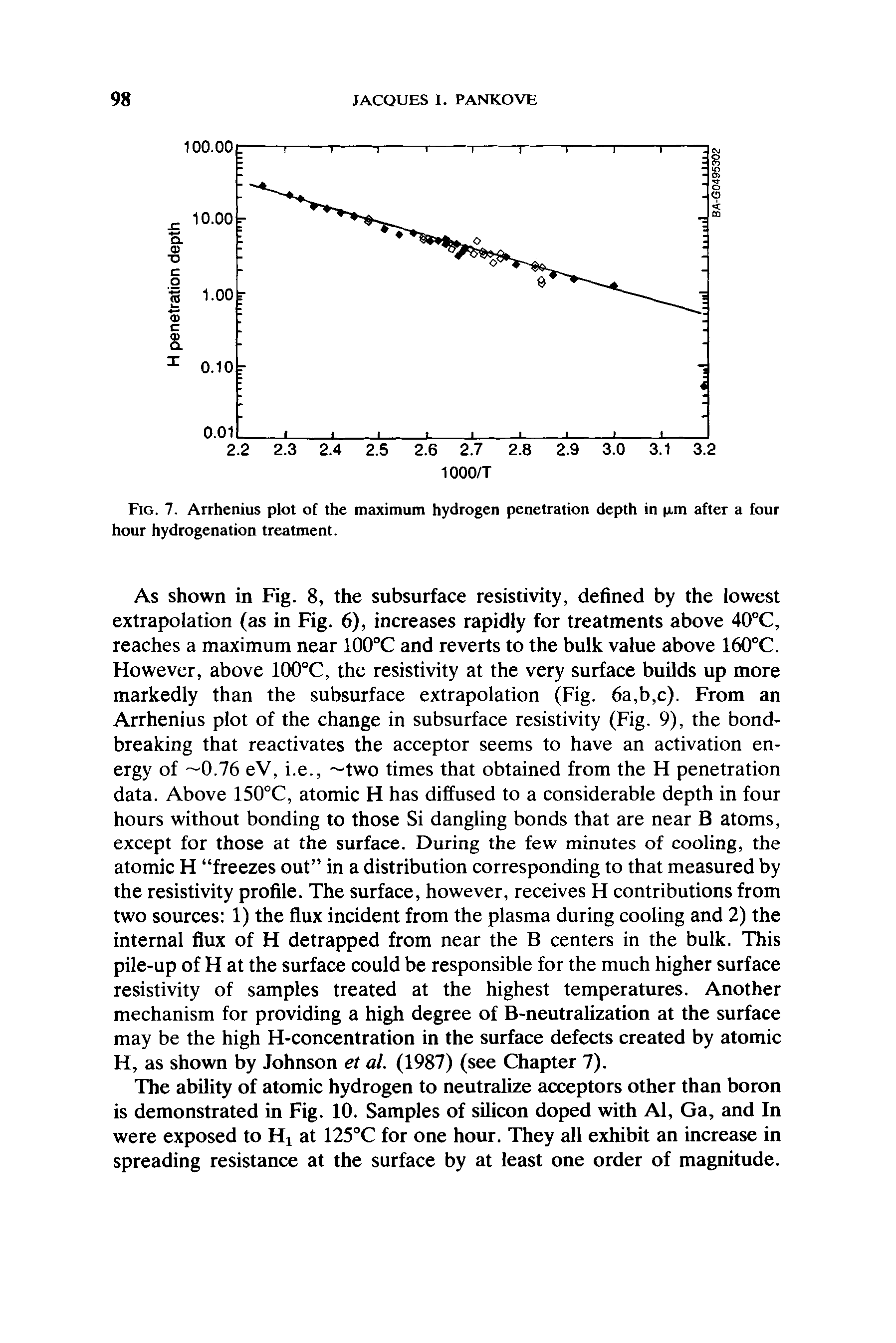 Fig. 7. Arrhenius plot of the maximum hydrogen penetration depth in xm after a four hour hydrogenation treatment.
