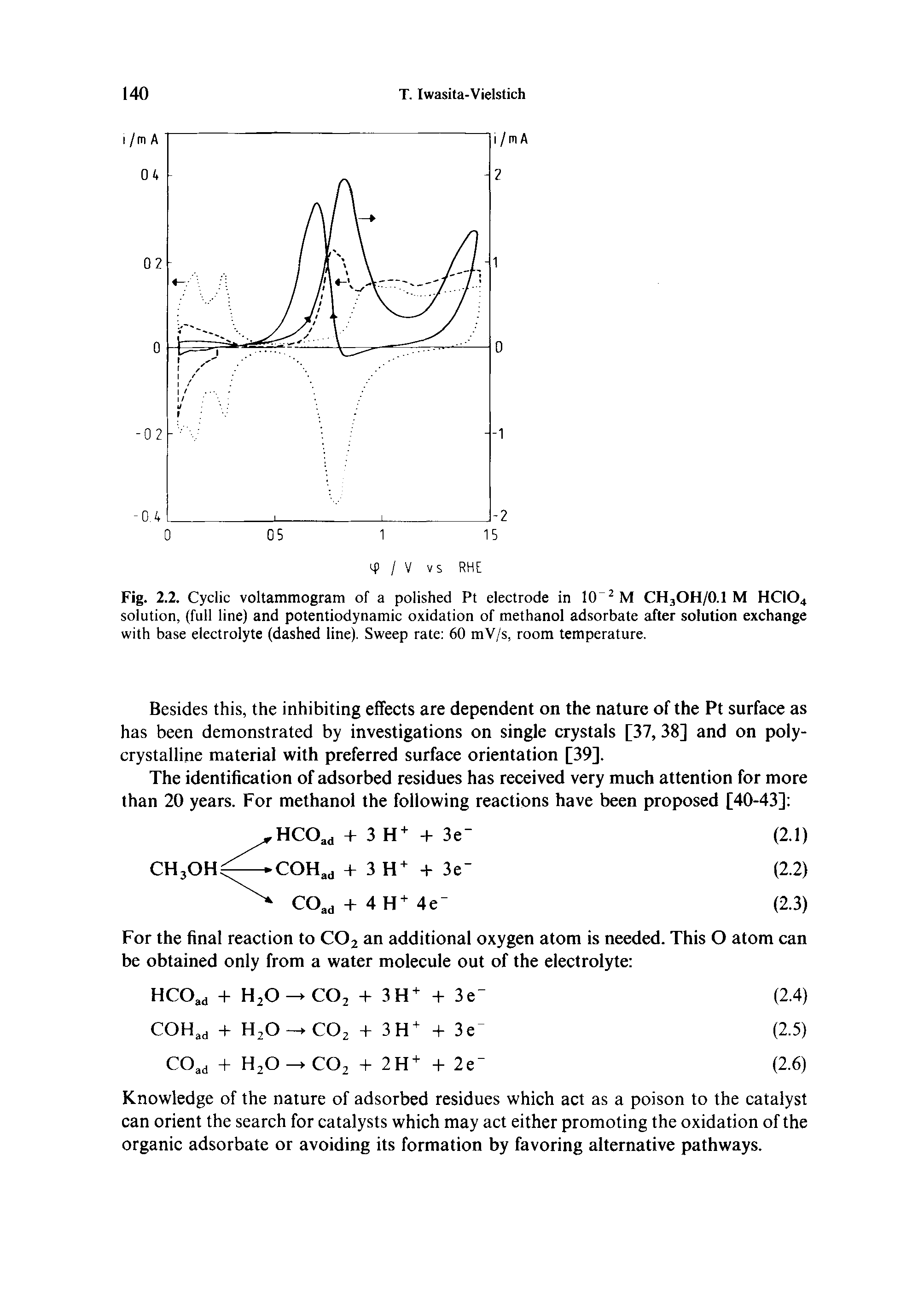 Fig. 2.2. Cyclic voltammogram of a polished Pt electrode in 1CT2 M CH3OH/O.l M HCI04 solution, (full line) and potentiodynamic oxidation of methanol adsorbate after solution exchange with base electrolyte (dashed line). Sweep rate 60 mV/s, room temperature.