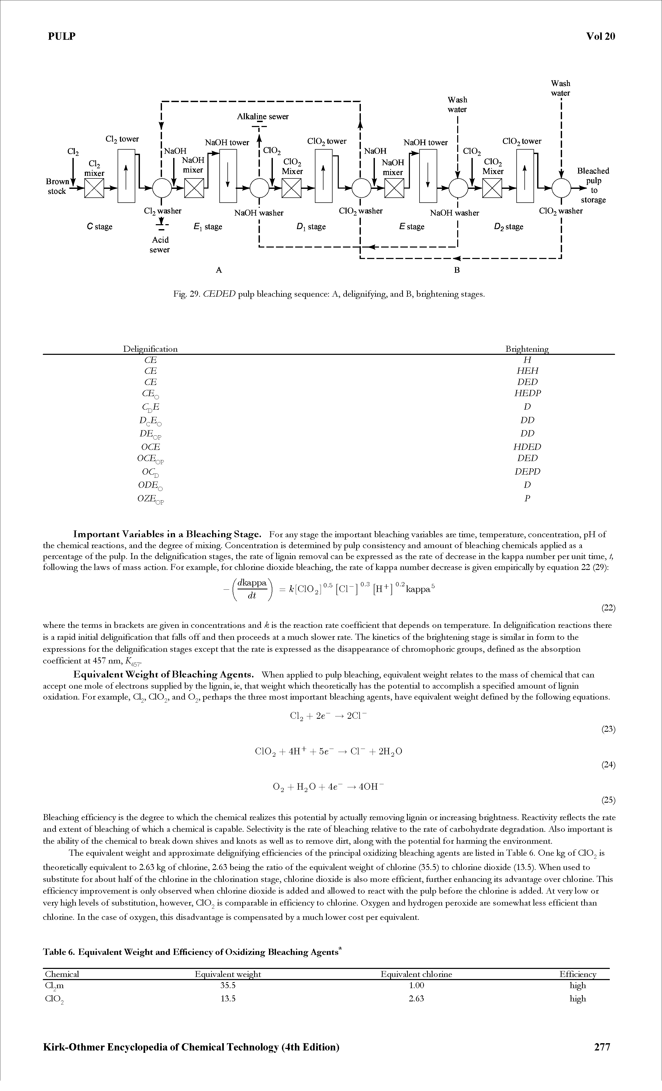 Fig. 29. CEDED pulp bleaching sequence A, delignifying, and B, brightening stages.