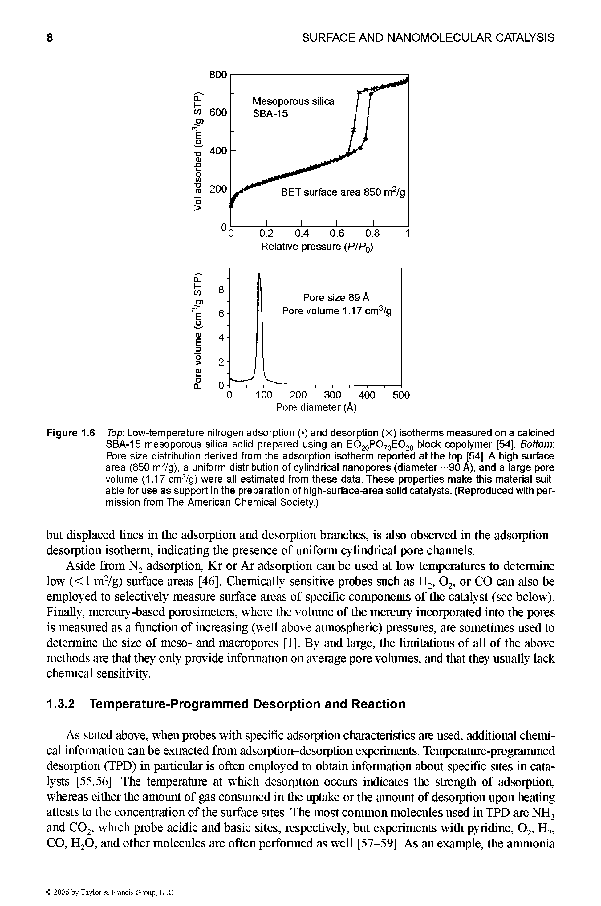 Figure 1.6 Top Low-temperature nitrogen adsorption ( ) and desorption (x) isotherms measured on a calcined SBA-15 mesoporous silica solid prepared using an EO20PO70EO20 block copolymer [54]. Bottom Pore size distribution derived from the adsorption isotherm reported at the top [54]. A high surface area (850 m2/g), a uniform distribution of cylindrical nanopores (diameter —90 A), and a large pore volume (1.17 cm3/g) were all estimated from these data. These properties make this material suitable for use as support in the preparation of high-surface-area solid catalysts. (Reproduced with permission from The American Chemical Society.)...