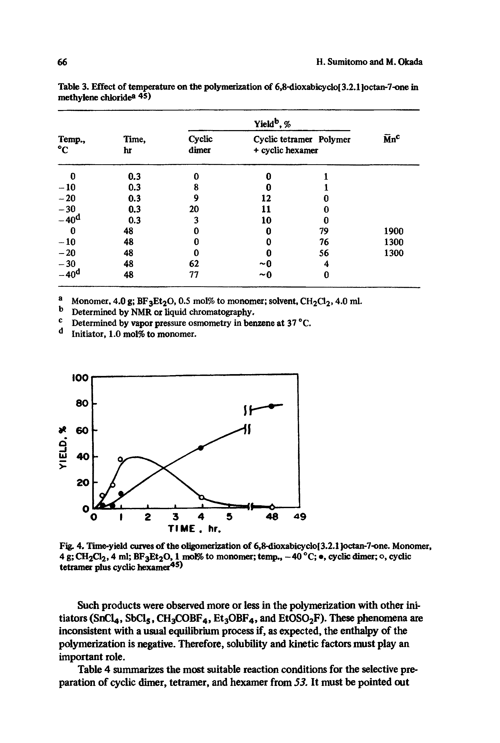 Fig. 4. Time-yield curves of the oligomerization of 6,8-dh>xabicyclo[3.2.1 Joctan-7-one. Monomer, 4 g CH2Cl2 4 ml BF3Et20, l mol% to monomer temp., -40 °C , cyclic dimer o, cyclic tetramer plus cyclic hexamer45)...