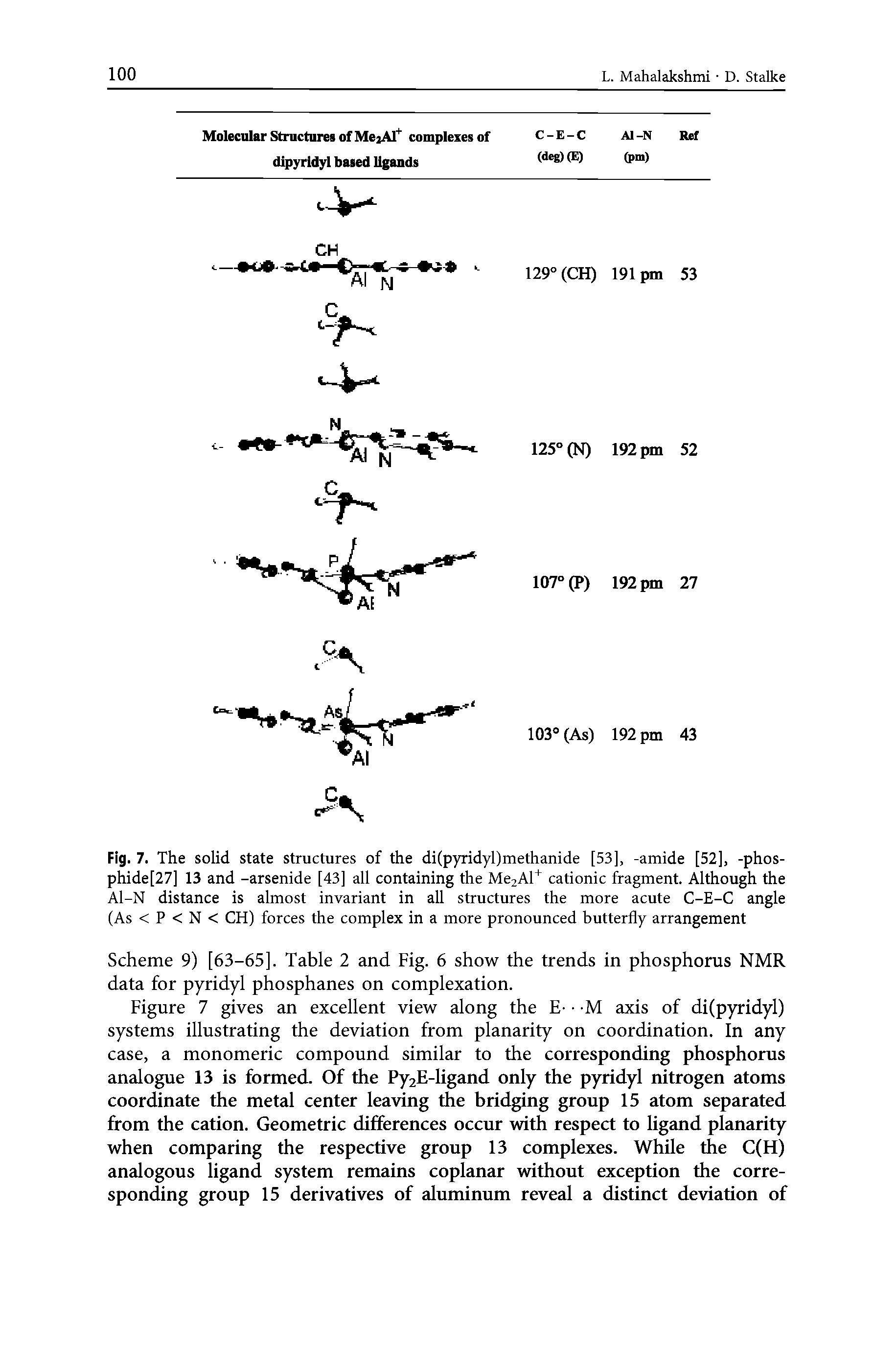 Fig. 7. The solid state structures of the di(pyridyl)methanide [53], -amide [52], -phos-phide[27] 13 and -arsenide [43] all containing the Me2Al cationic fragment. Although the Al-N distance is almost invariant in all structures the more acute C-E-C angle (As < P < N < CH) forces the complex in a more pronounced butterfly arrangement...