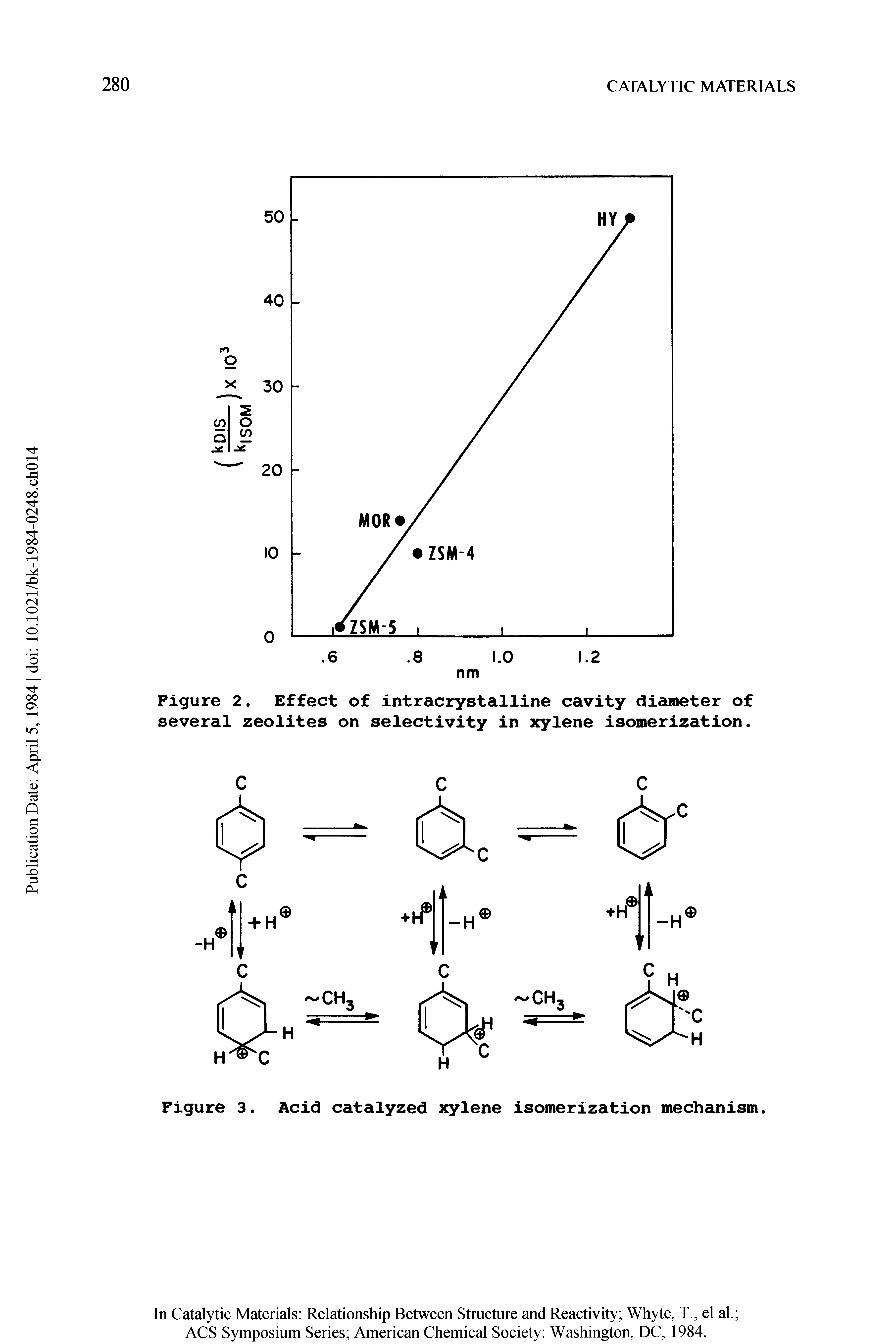 Figure 2. Effect of intracrystalline cavity diameter of several zeolites on selectivity in xylene isomerization.