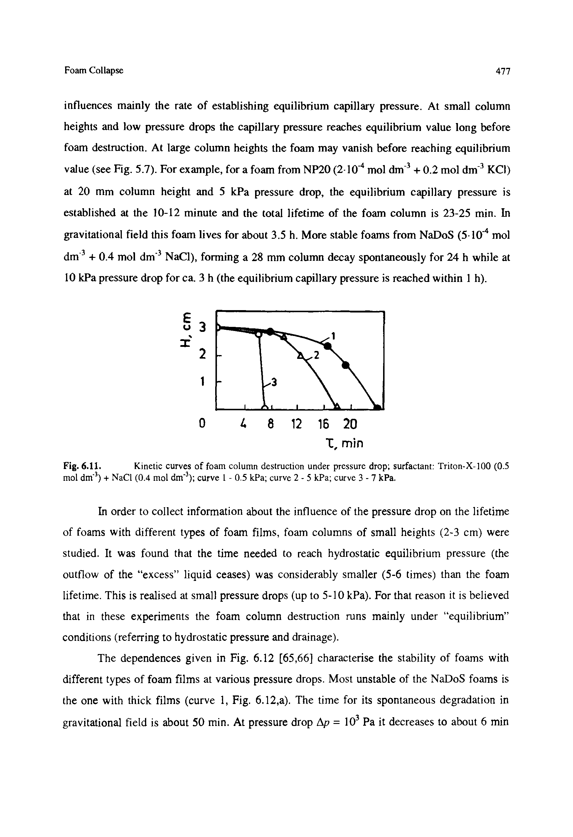 Fig. 6.11. Kinetic curves of foam column destruction under pressure drop surfactant Triton-X-100 (0.5...