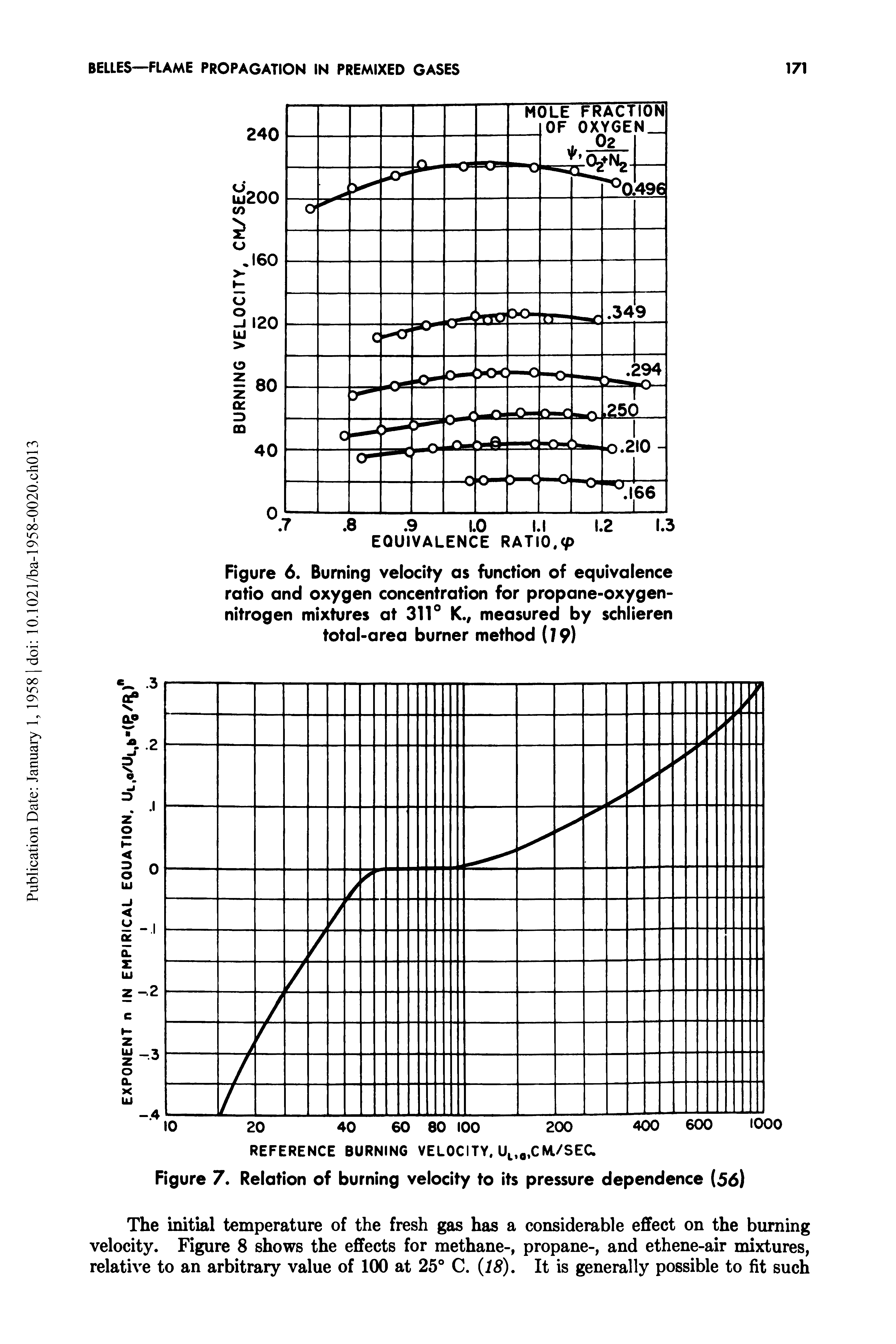 Figure 6. Burning velocity as function of equivalence ratio and oxygen concentration for propane-oxygen-nitrogen mixtures at 311° K., measured by schlieren total-area burner method (79)...