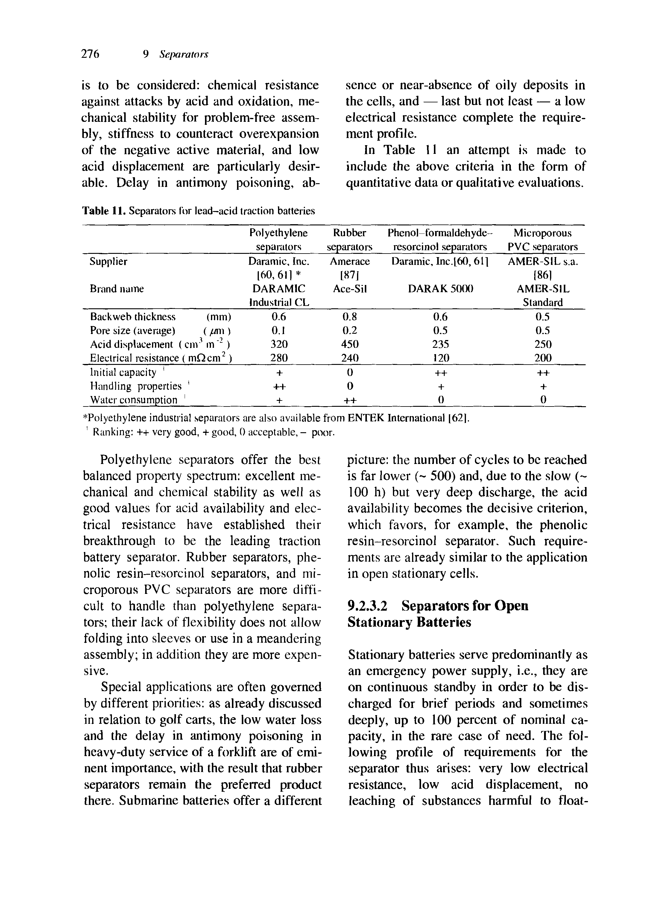 Table 11. Separators for lead-acid traction batteries...