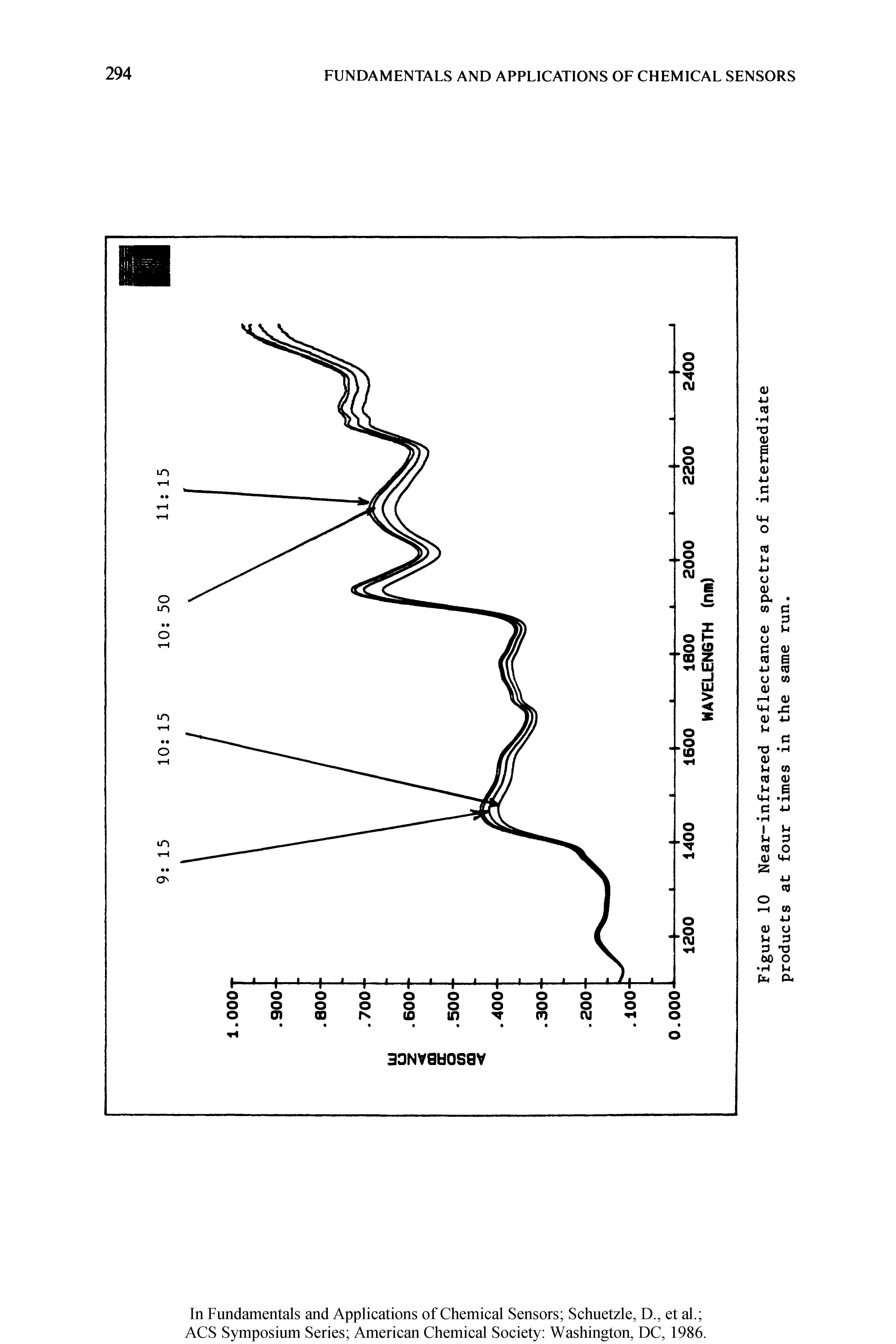 Figure 10 Near-infrared reflectance spectra of intermediate products at four times in the same run.