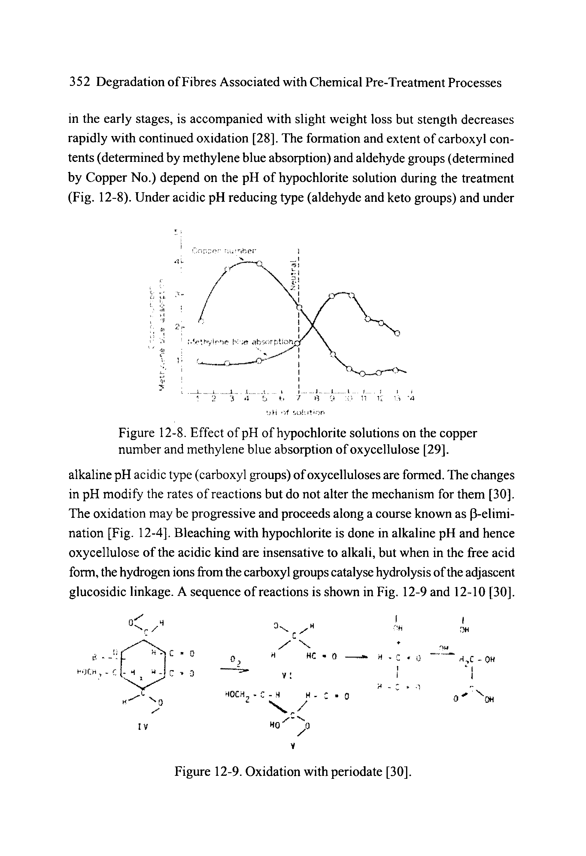 Figure 12-8. Effect of pH of hypochlorite solutions on the copper number and methylene blue absorption of oxycellulose [29].