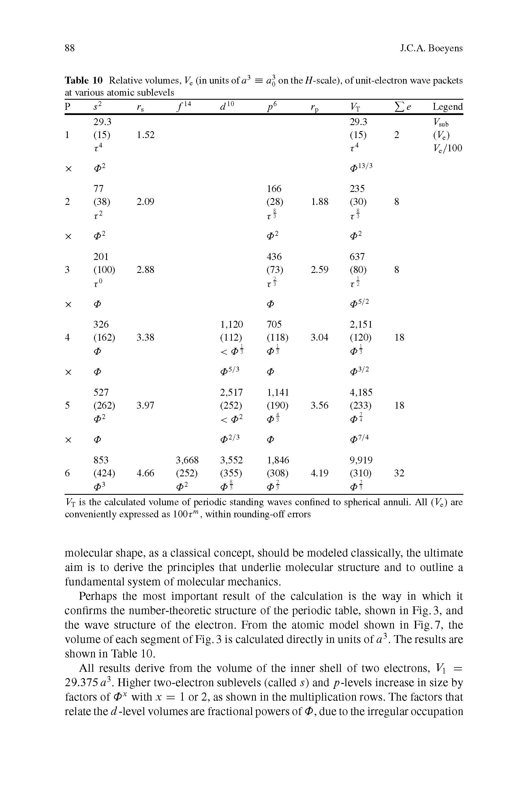 Table 10 Relative volumes, (in units of = Og on the //-scale), of unit-electron wave packets at various atomic sublevels...