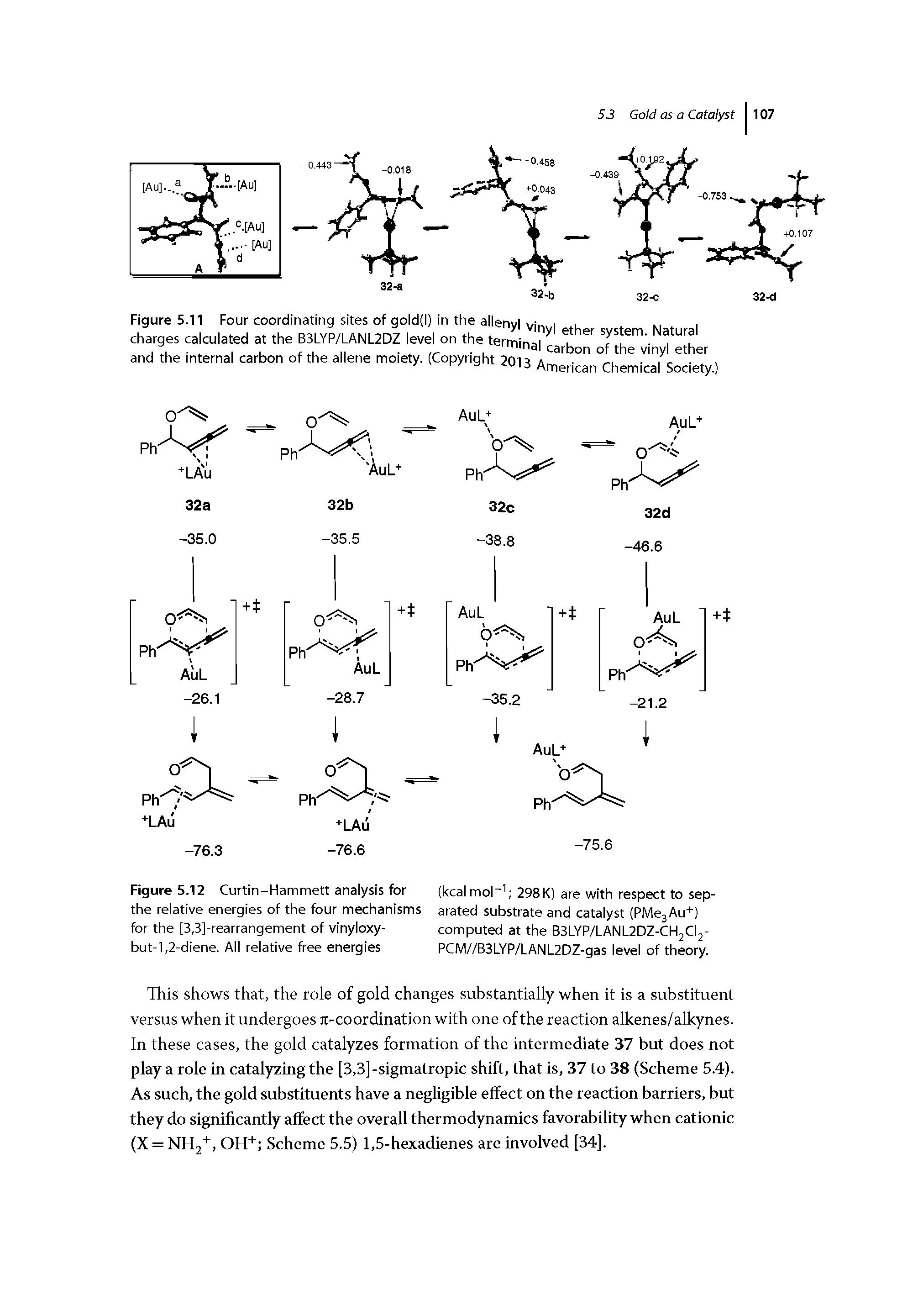 Figure 5.12 Curtin-Hammett analysis for (kcalmoh 298K) are with respect to sep-the relative energies of the four mechanisms arated substrate and catalyst (PMejAu+) for the [3,3]-rearrangement of vinyloxy- computed at the B3LYP/LANL2DZ-CH2CI2-...