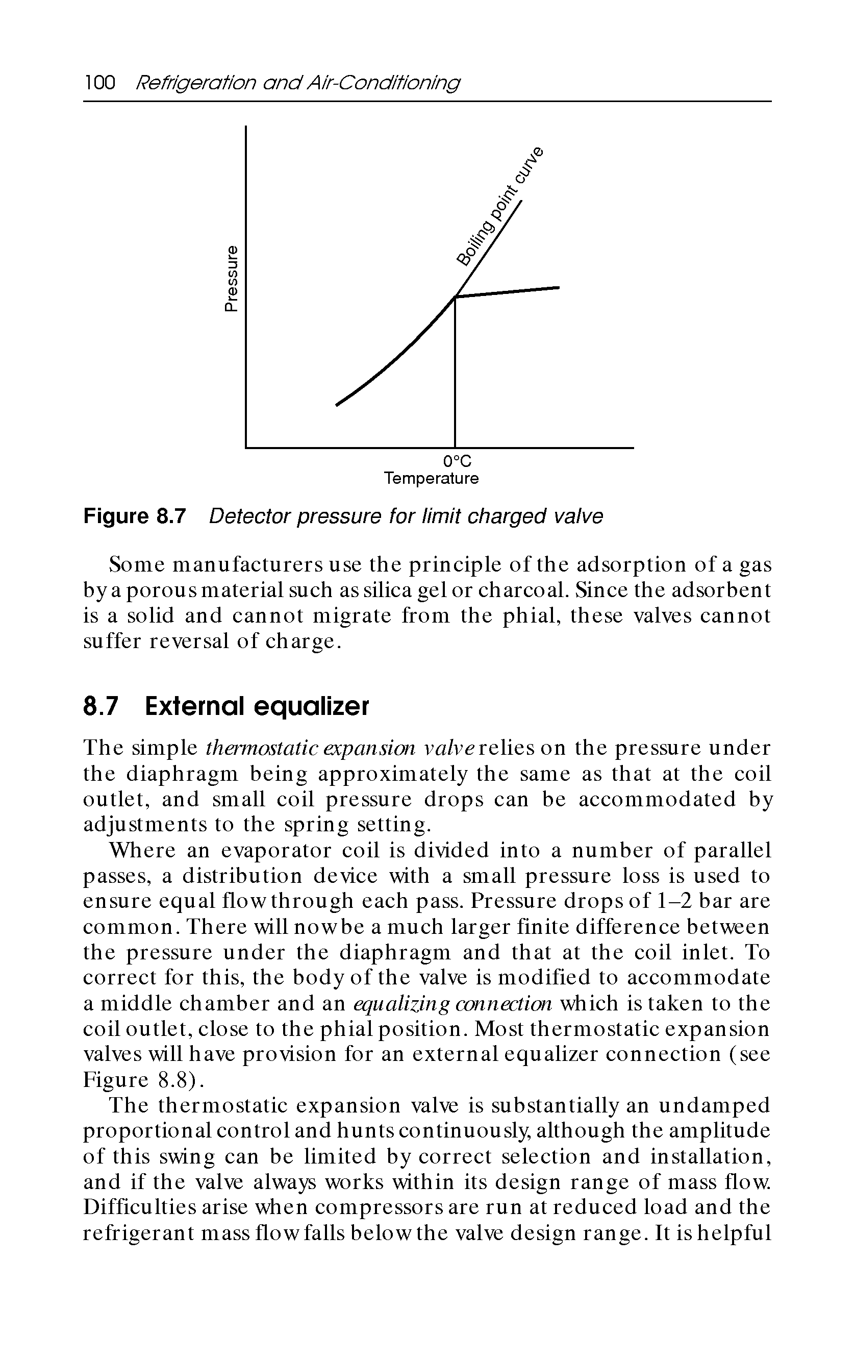 Figure 8.7 Detector pressure for limit charged valve...