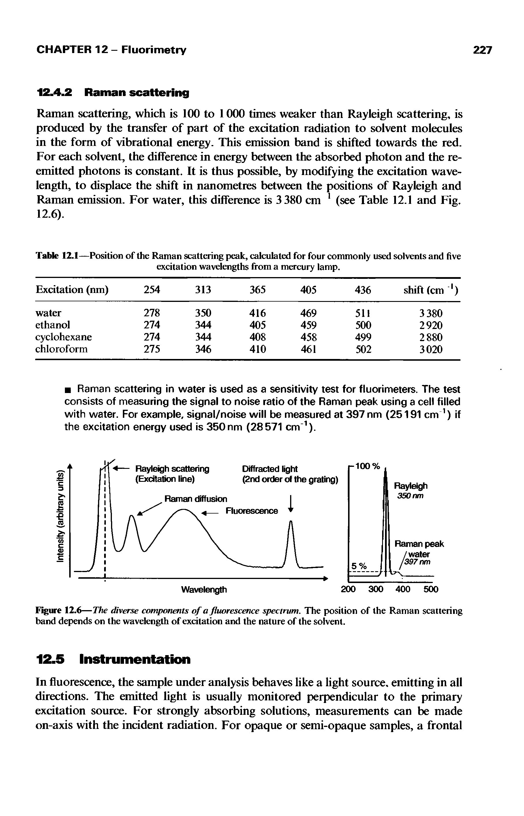 Table 12.1—Position of the Raman scattering peak, calculated for four commonly used solvents and five excitation wavelengths from a mercury lamp.