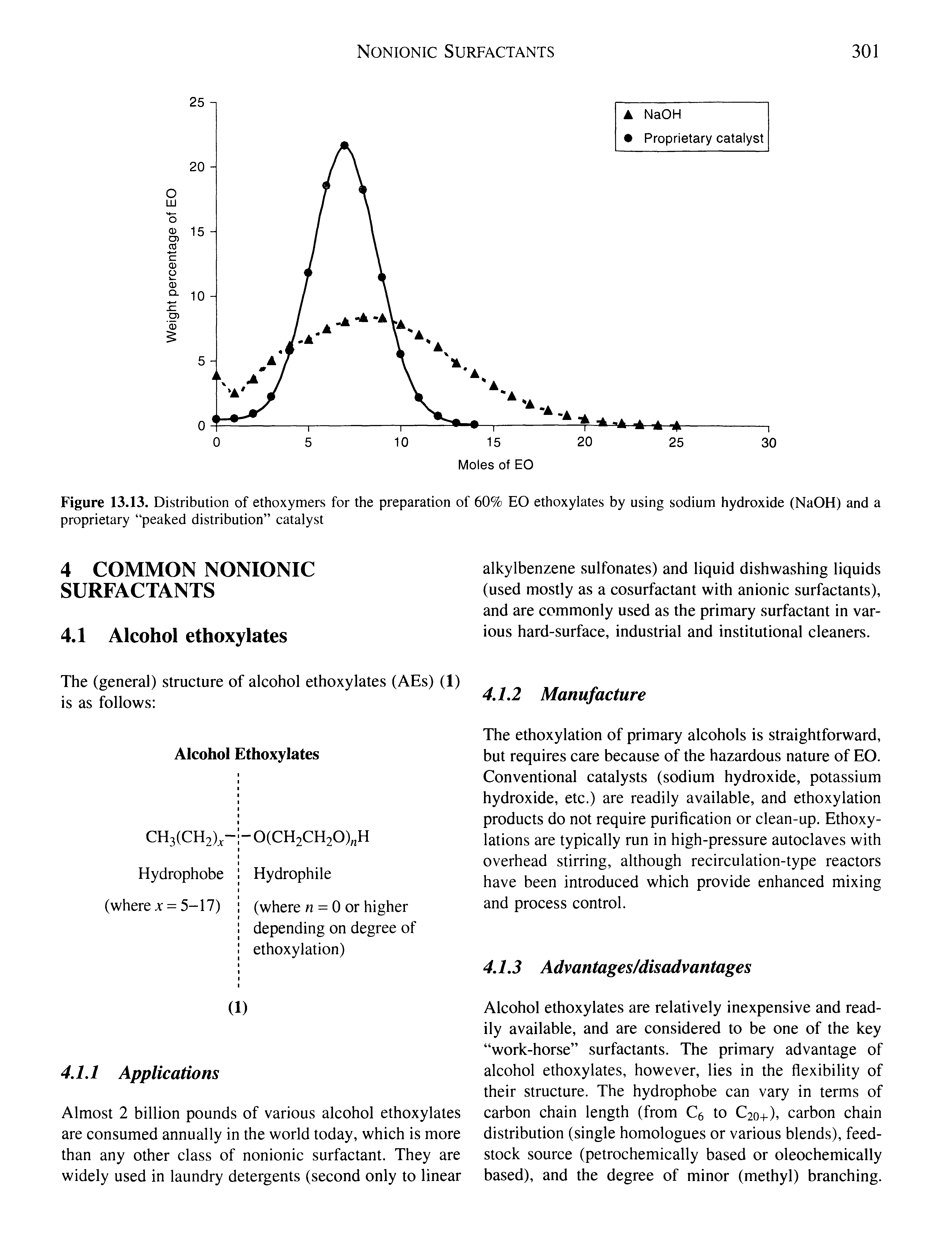 Figure 13.13. Distribution of ethoxymers for the preparation of 60% EO ethoxylates by using sodium hydroxide (NaOH) and a proprietary peaked distribution catalyst...