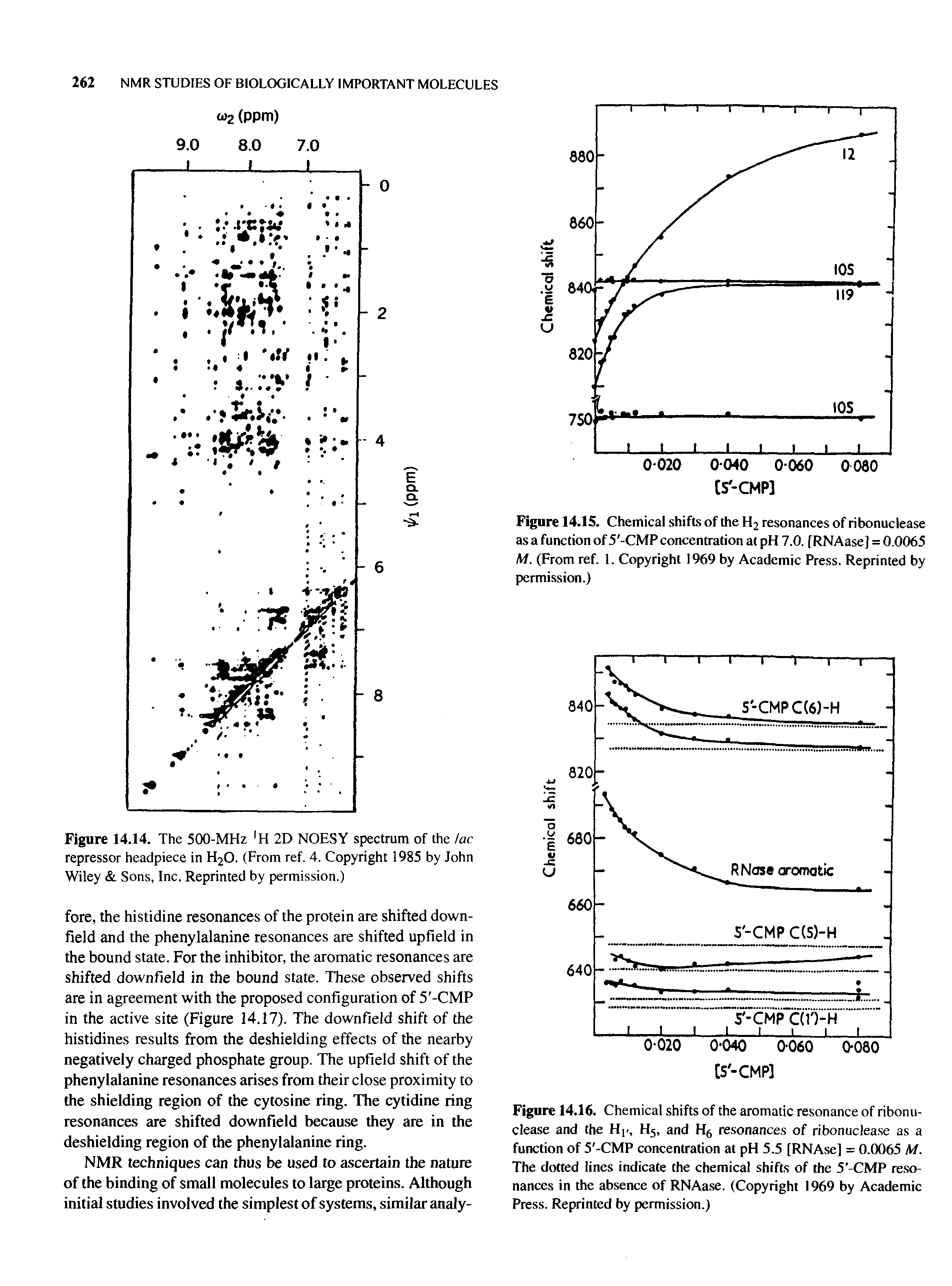Figure 14.14. The 500-MHz 1H 2D NOESY spectrum of the lac repressor headpiece in H2O. (From ref. 4. Copyright 1985 by John Wiley Sons, Inc. Reprinted by permission.)...