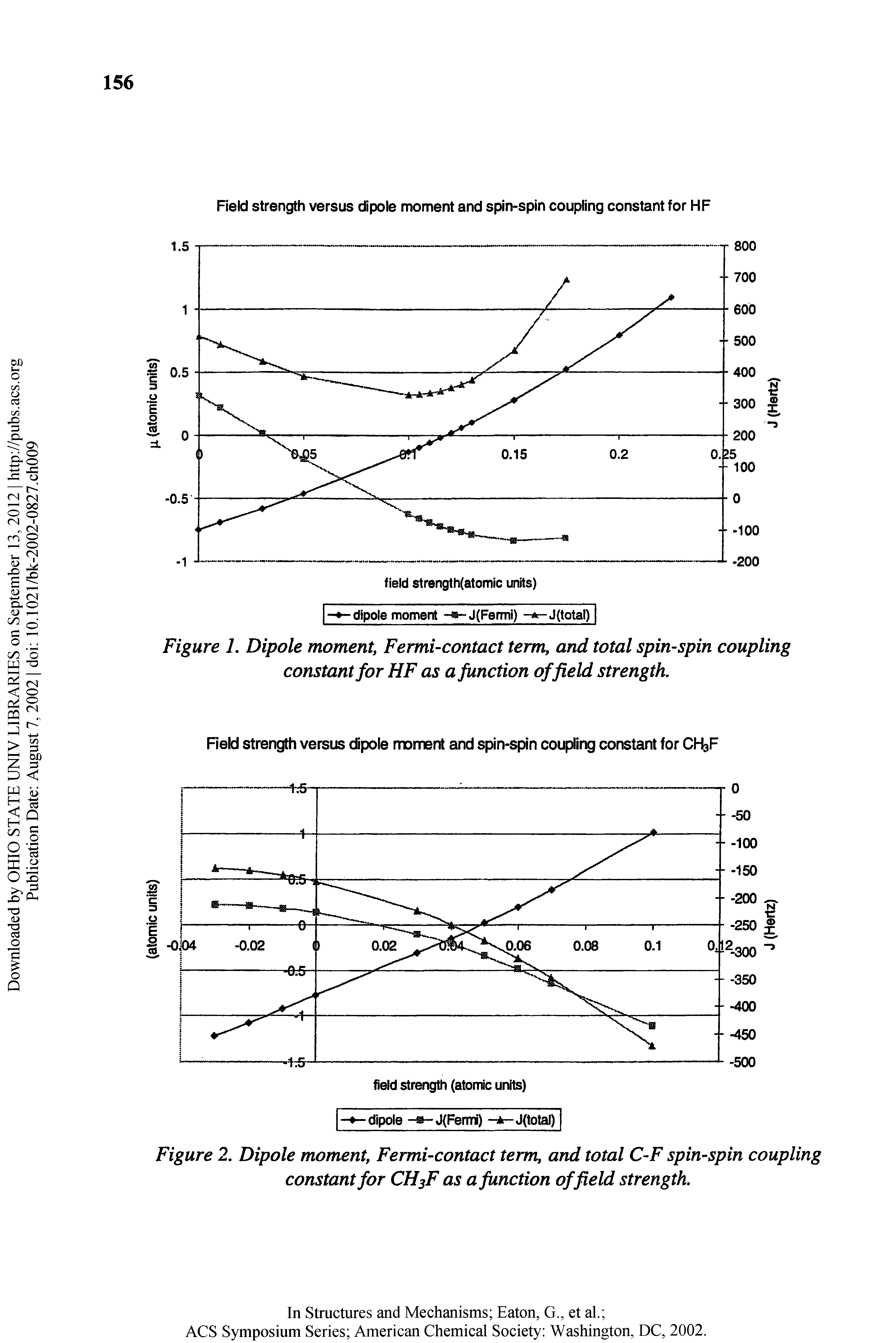 Figure L Dipole moment, Fermi-contact term, and total spin-spin coupling constant for HF as a function of field strength.