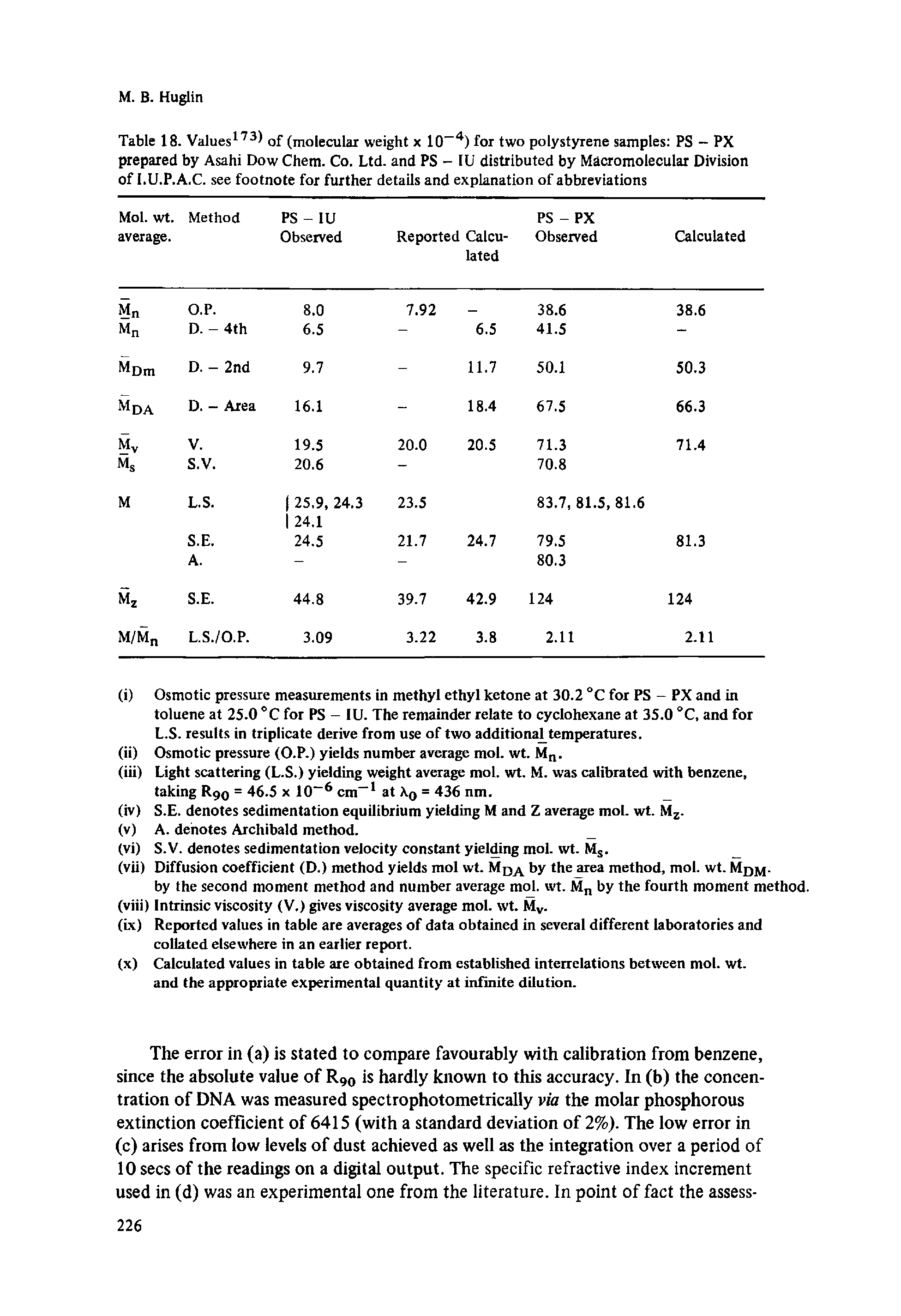 Table 18. Values173) of (molecular weight x 10-4) for two polystyrene samples PS - PX prepared by Asahi Dow Chem. Co. Ltd. and PS - IU distributed by Macromolecular Division of I.U.P.A.C. see footnote for further details and explanation of abbreviations...